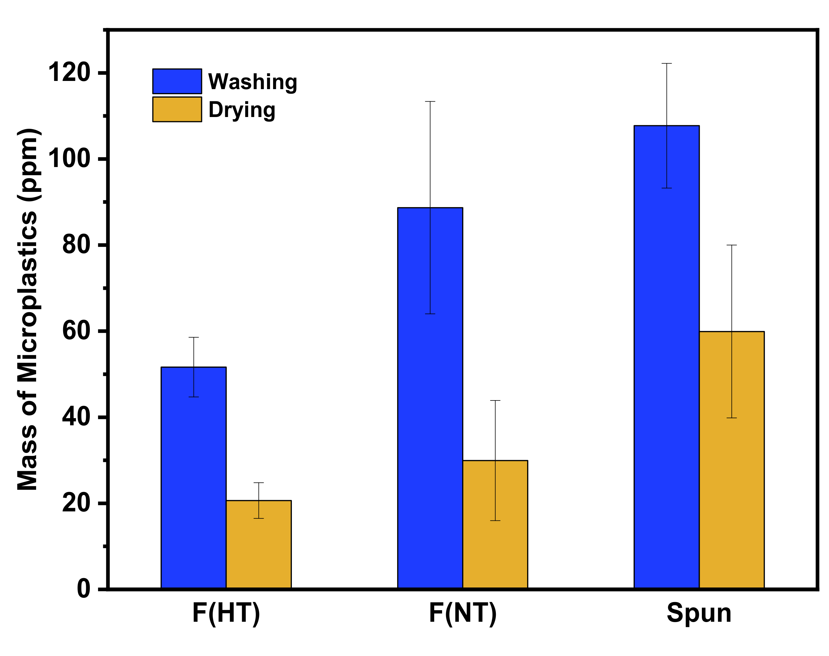 Polymers 13 02988 g005 550