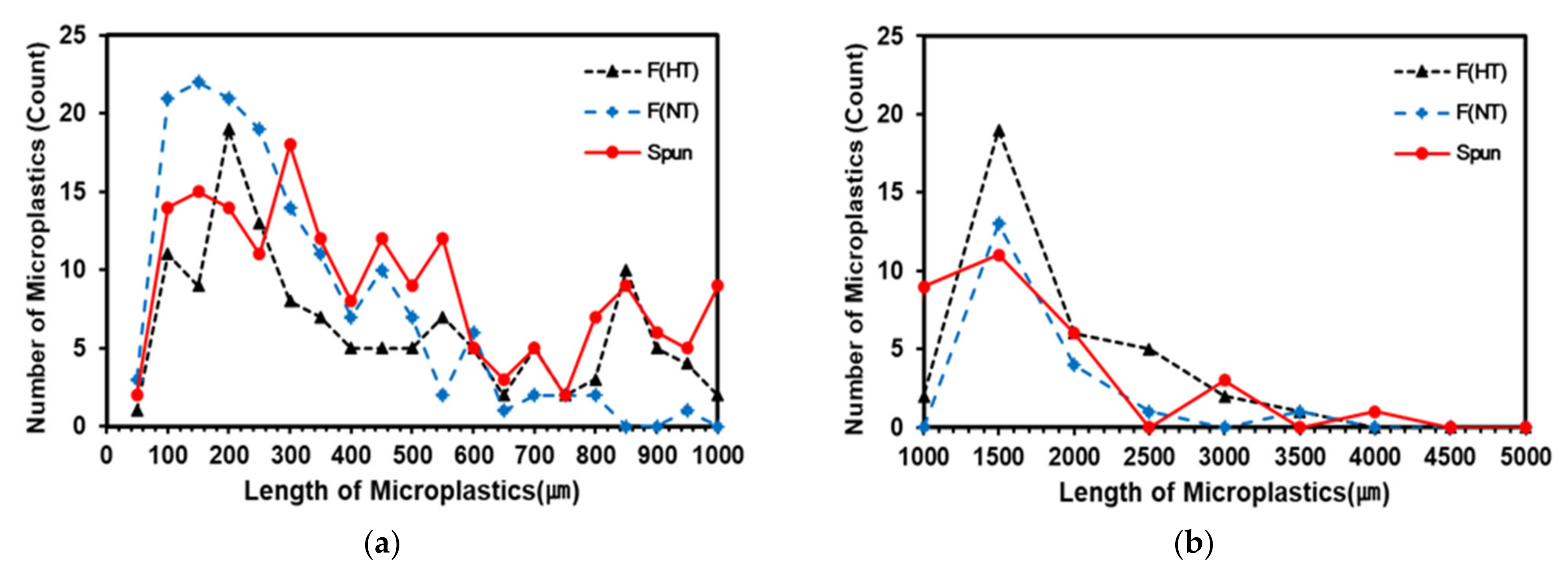 Polymers 13 02988 g006 550