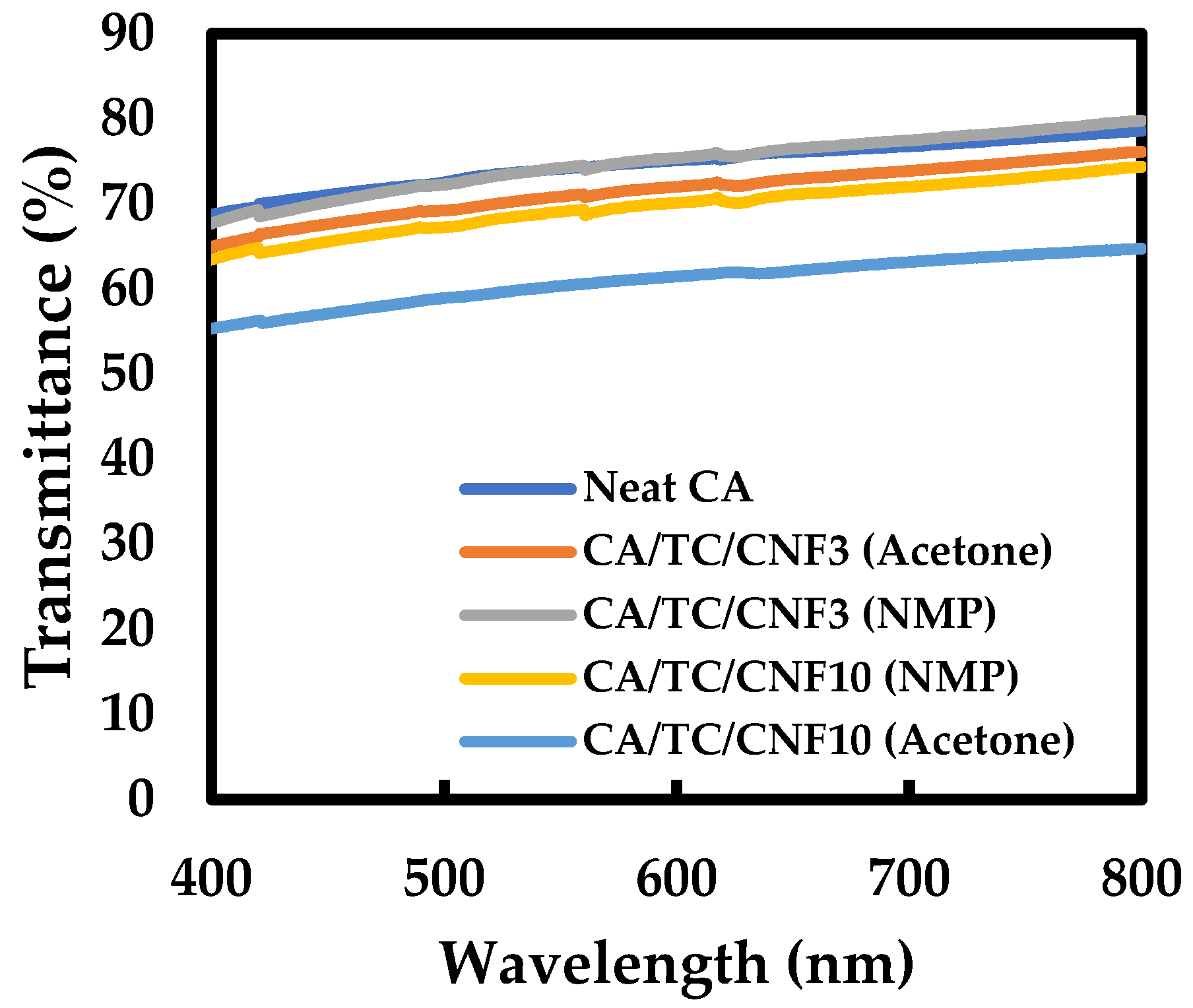 Polymers 13 02990 g004