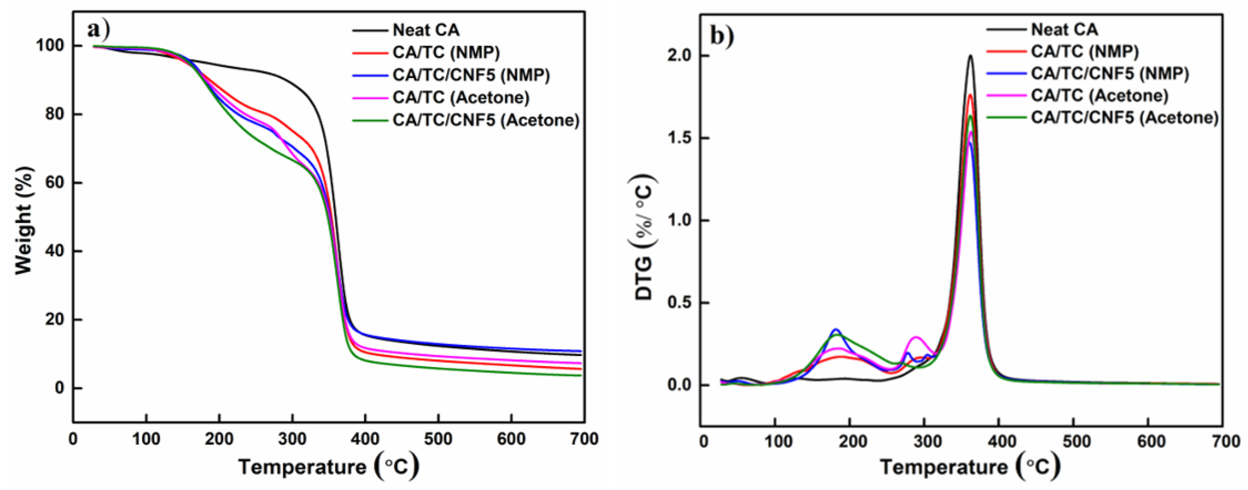 Polymers 13 02990 g005