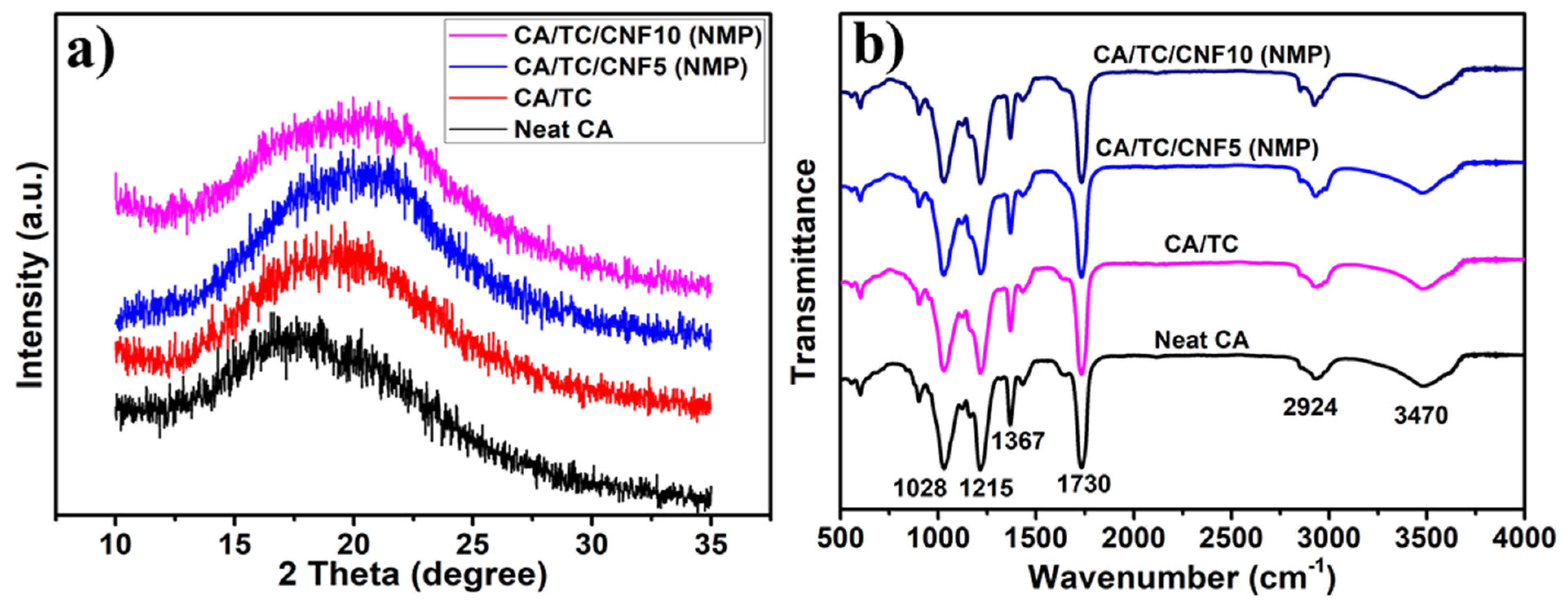 Polymers 13 02990 g010