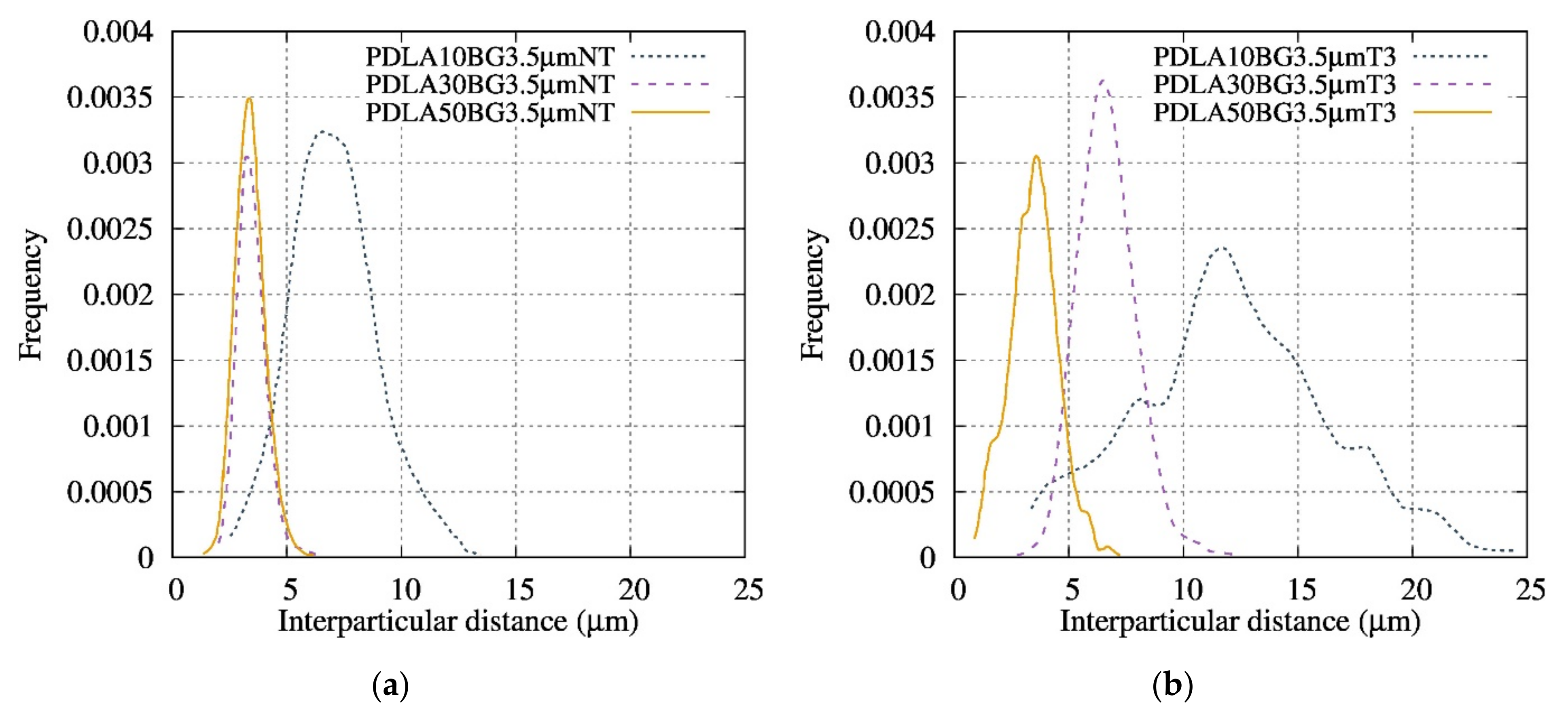 Polymers 13 02991 g004 550