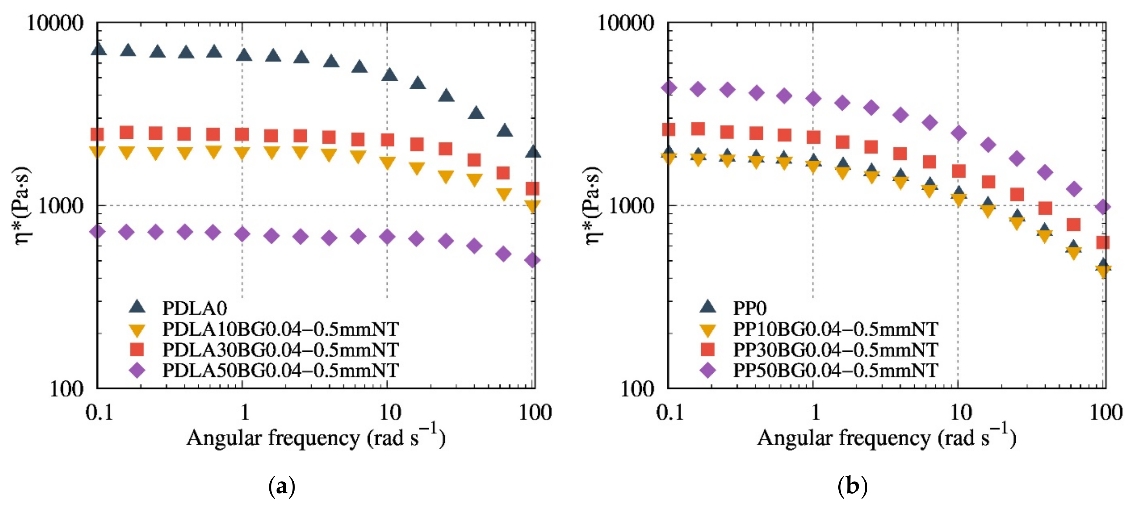 Polymers 13 02991 g008 550