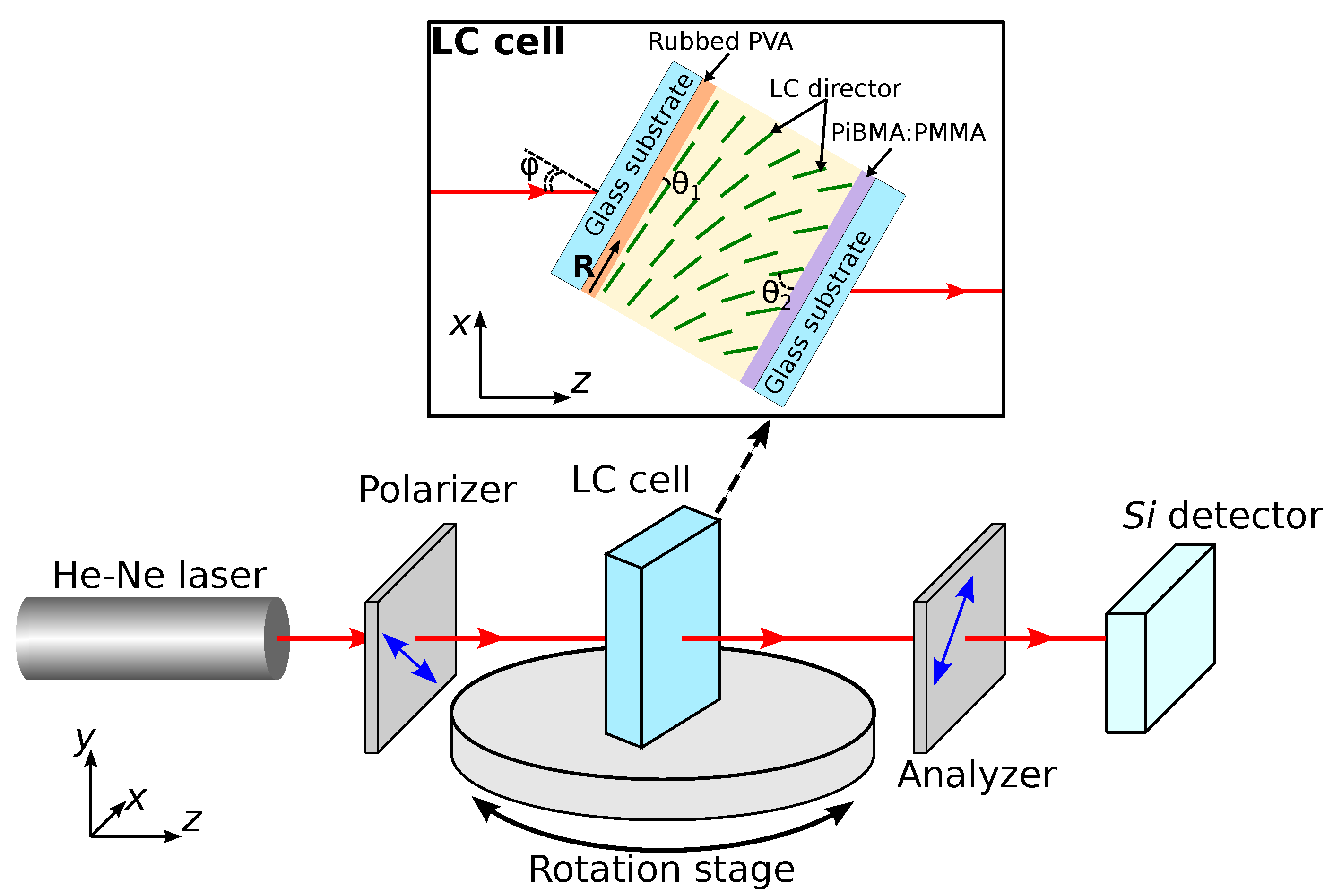 Polymers 13 02993 g002