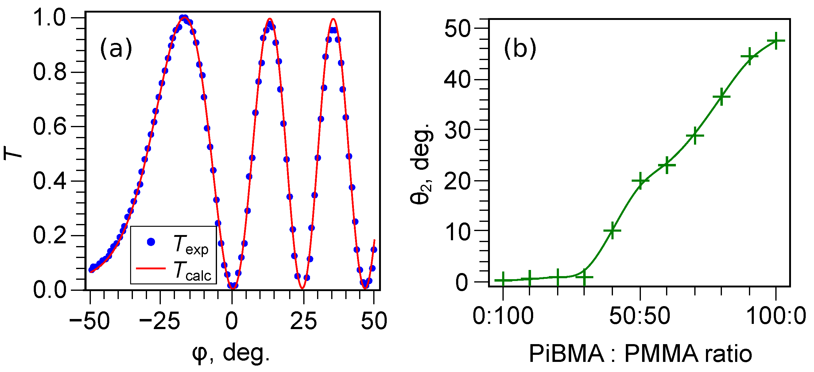 Polymers 13 02993 g008