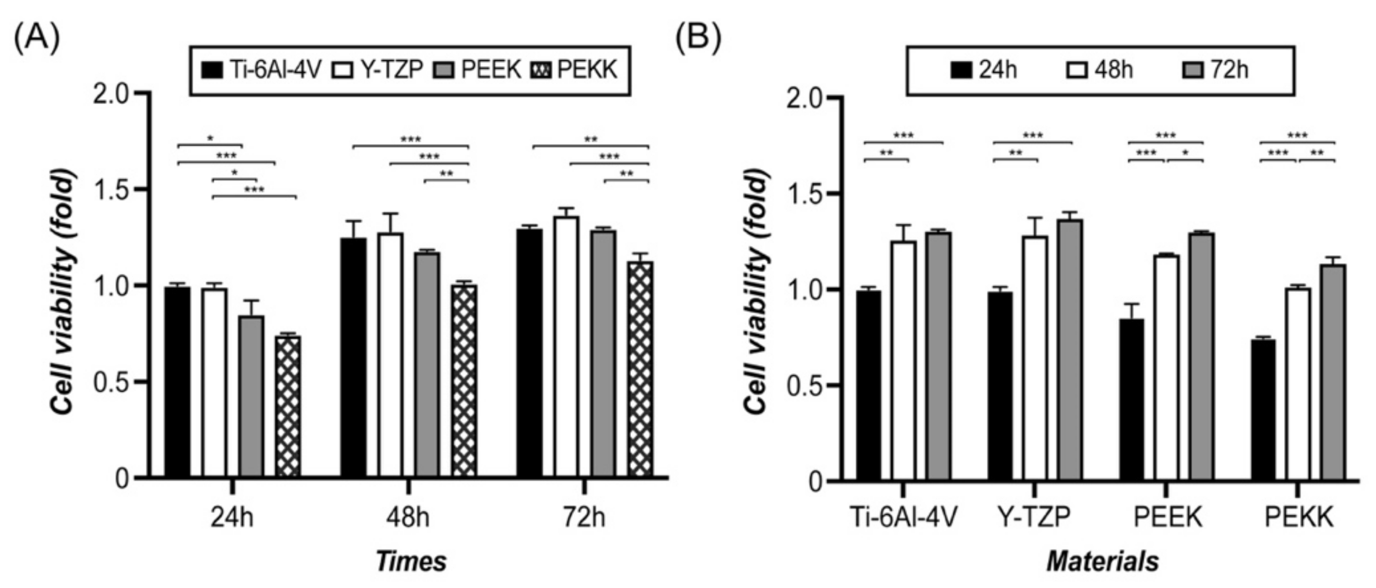 Polymers 13 02995 g002 550