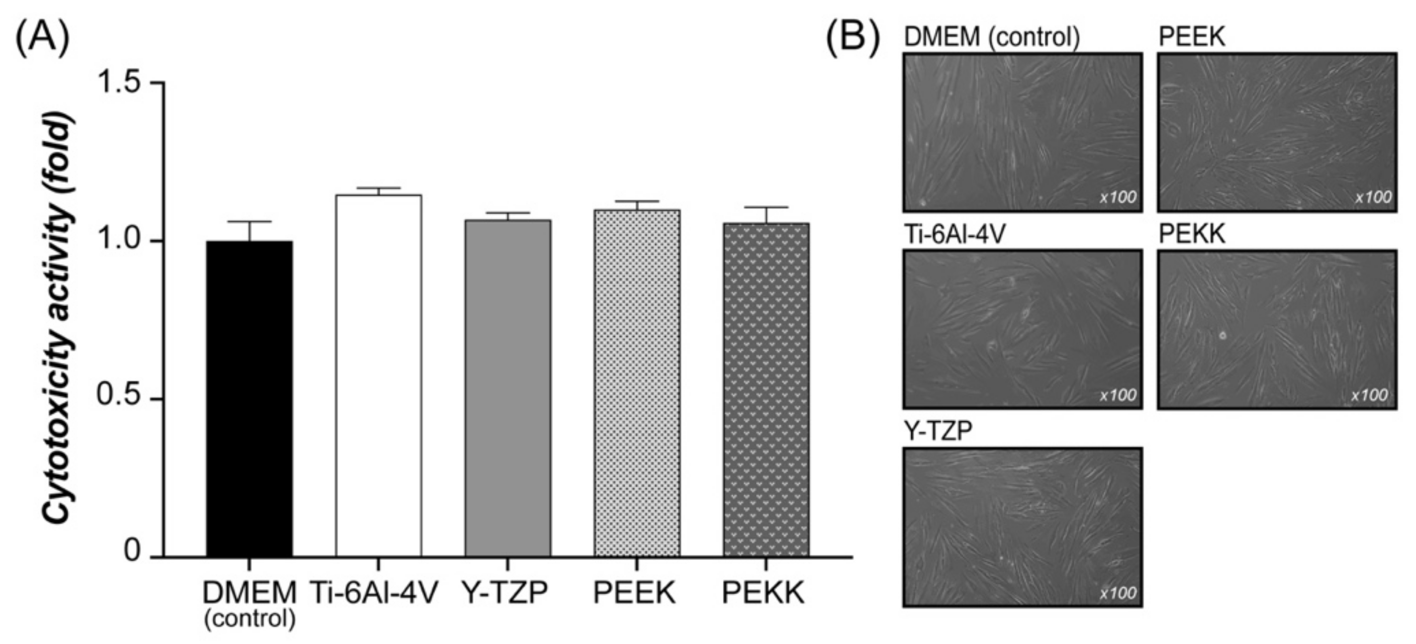 Polymers 13 02995 g004 550