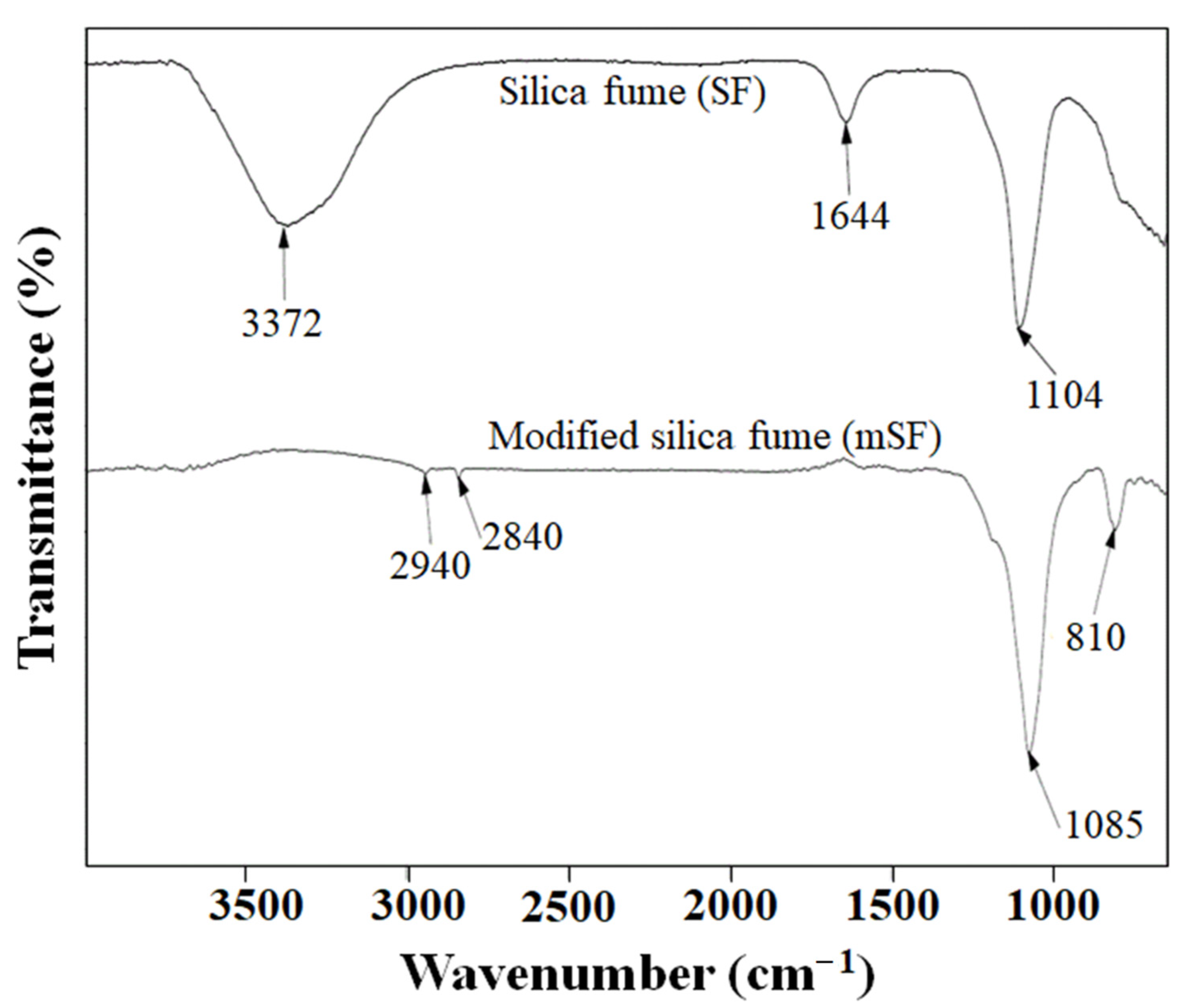 Polymers 13 02996 g001 550