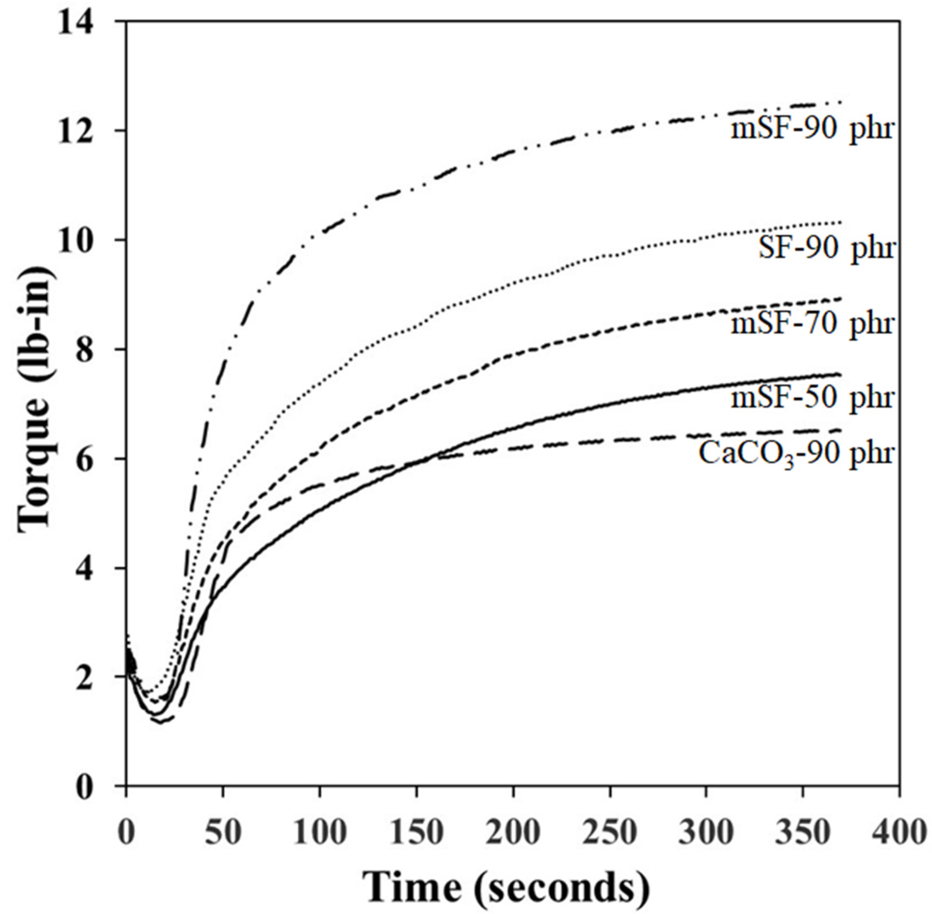 Polymers 13 02996 g002 550