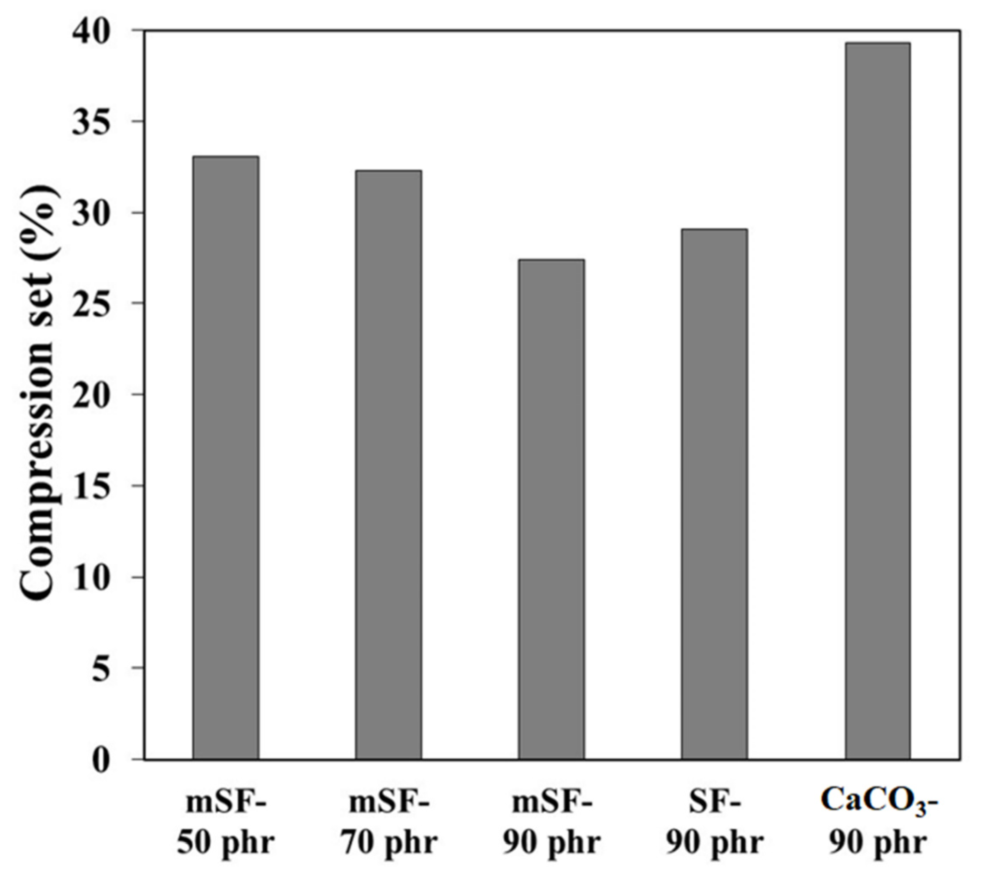 Polymers 13 02996 g004 550