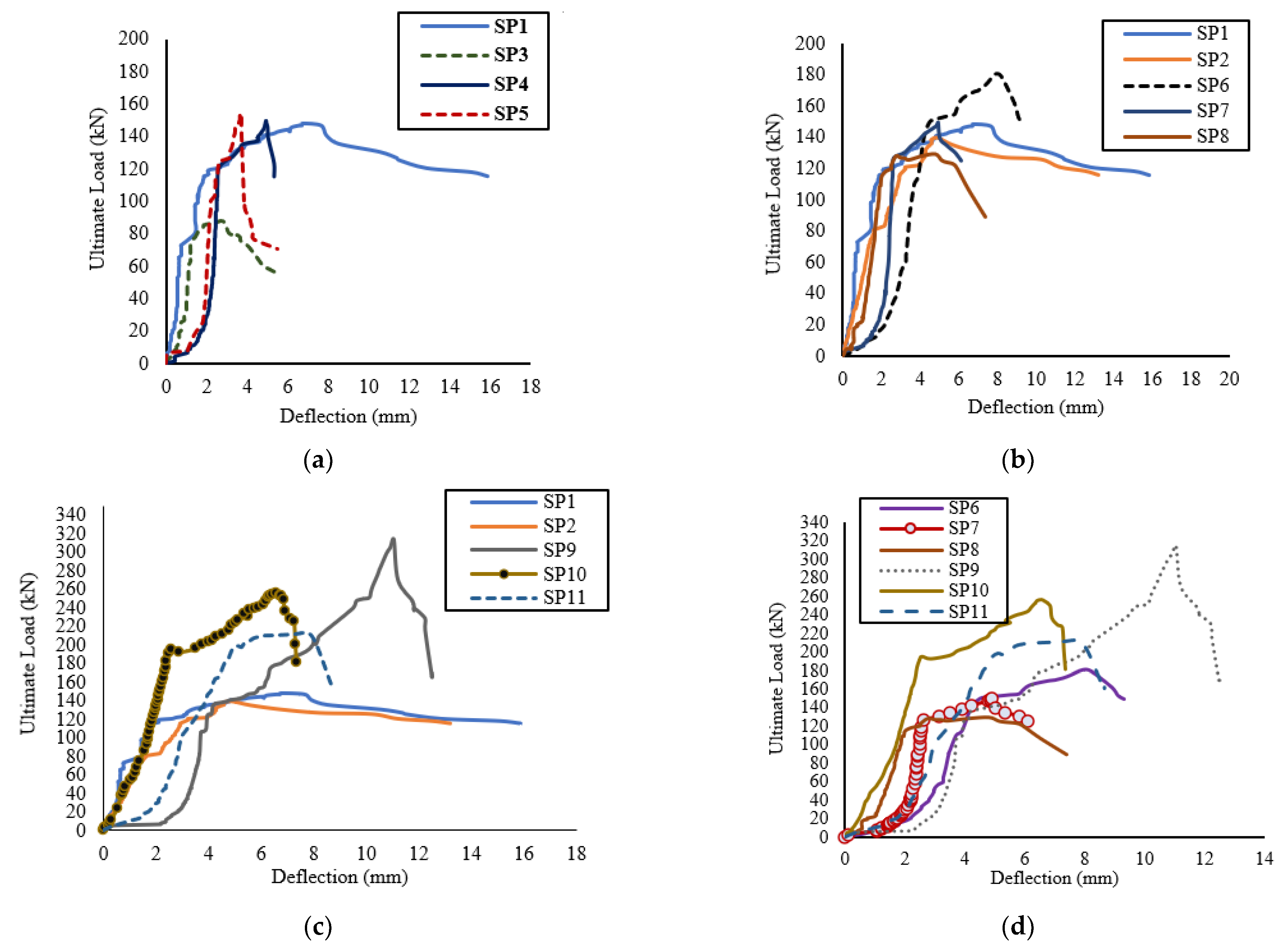 Polymers 13 02997 g006