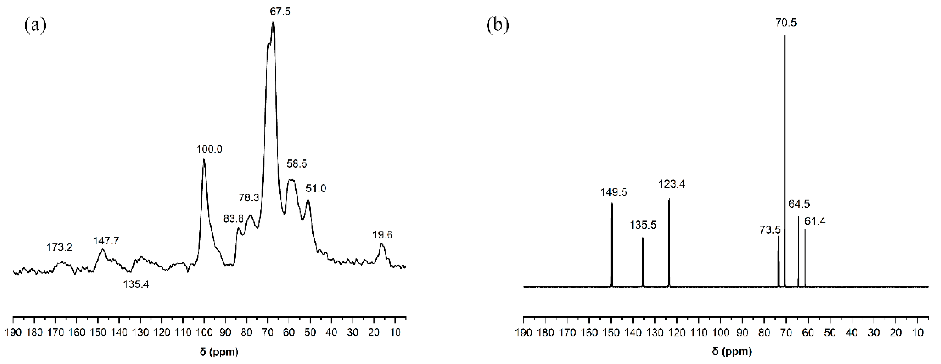 Polymers 13 02999 g005 550
