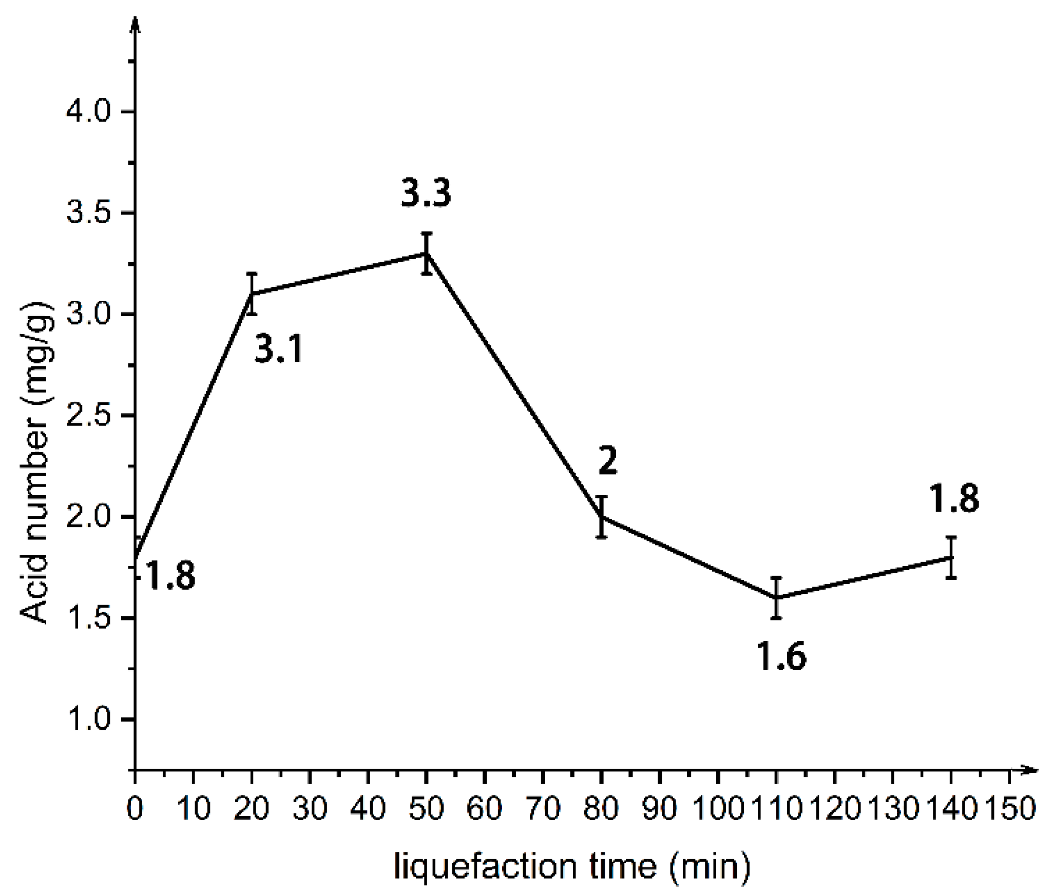 Polymers 13 02999 g008 550