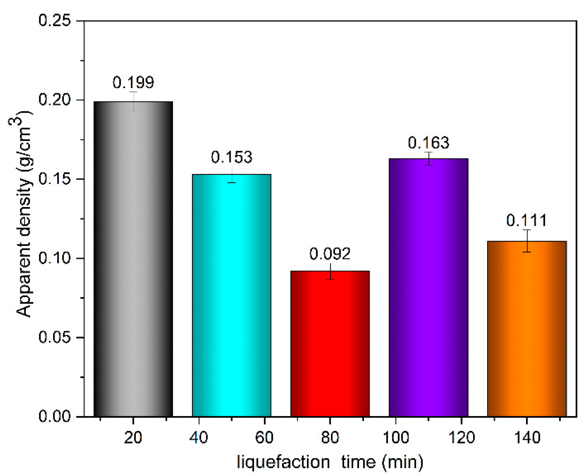 Polymers 13 02999 g012 550