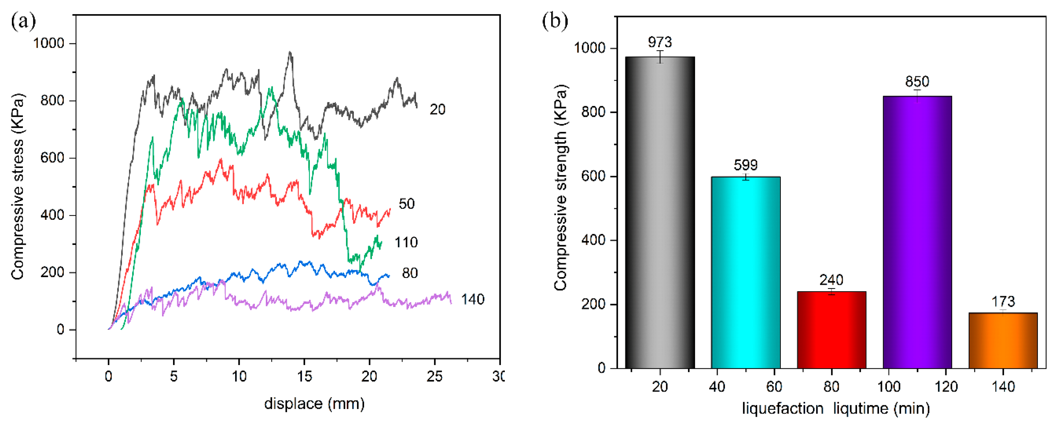 Polymers 13 02999 g013 550