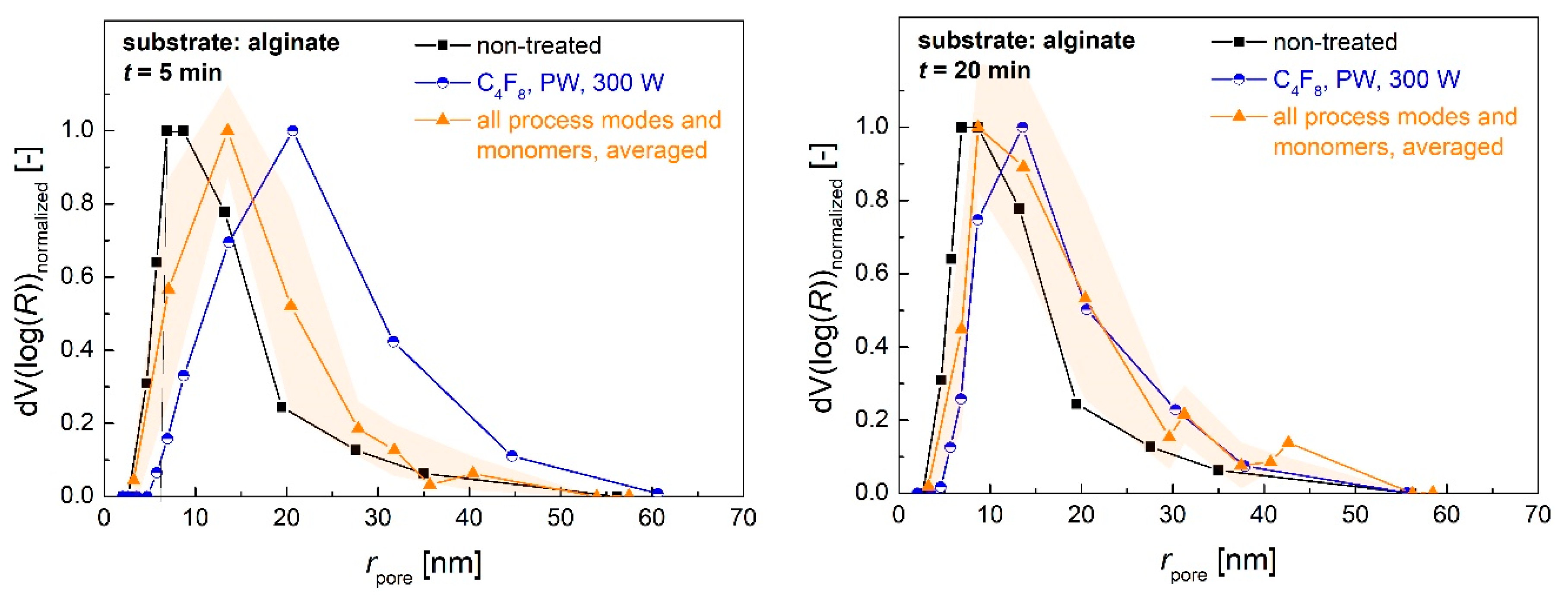 Polymers 13 03000 g008a Polymers 13 03000 g008a