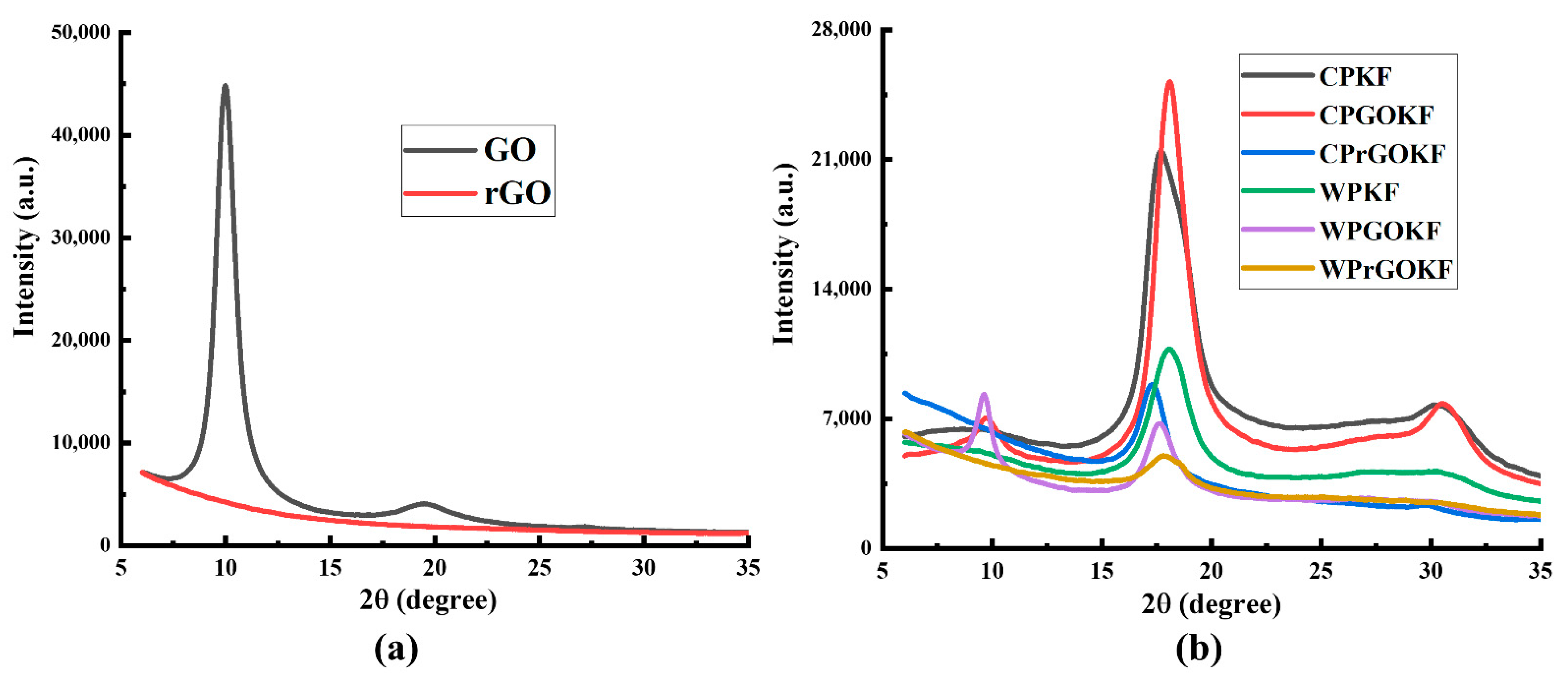 Polymers 13 03003 g003