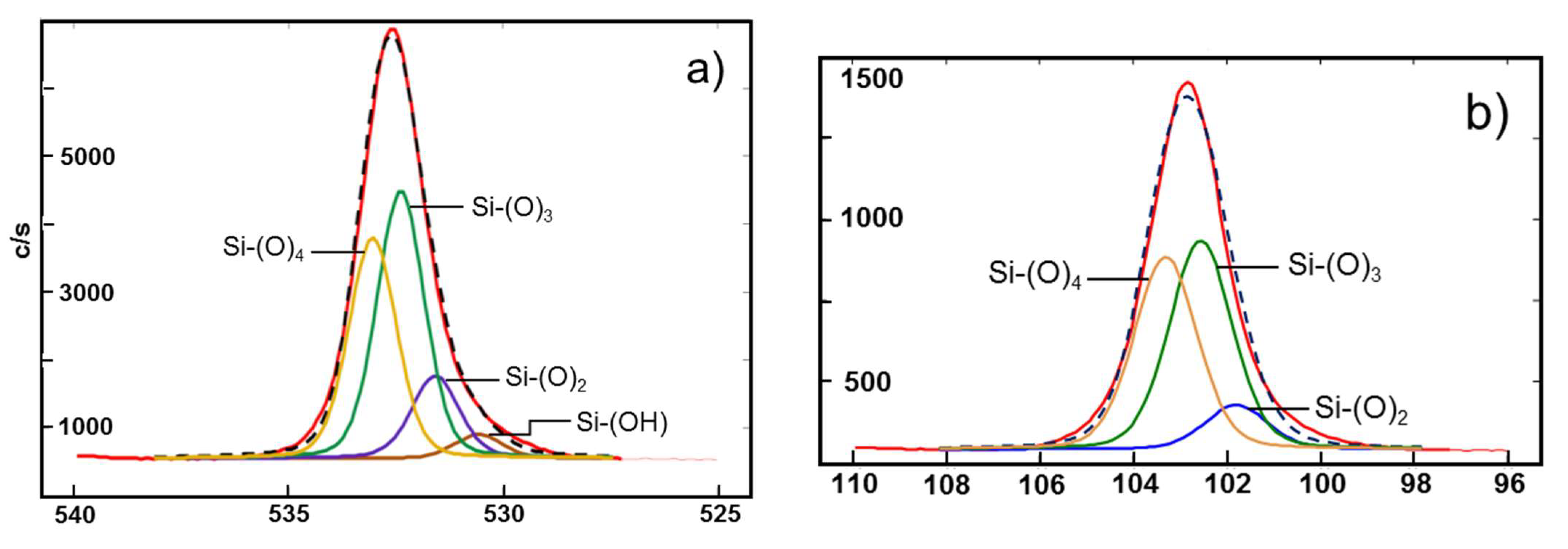 Polymers 13 03004 g008a 550