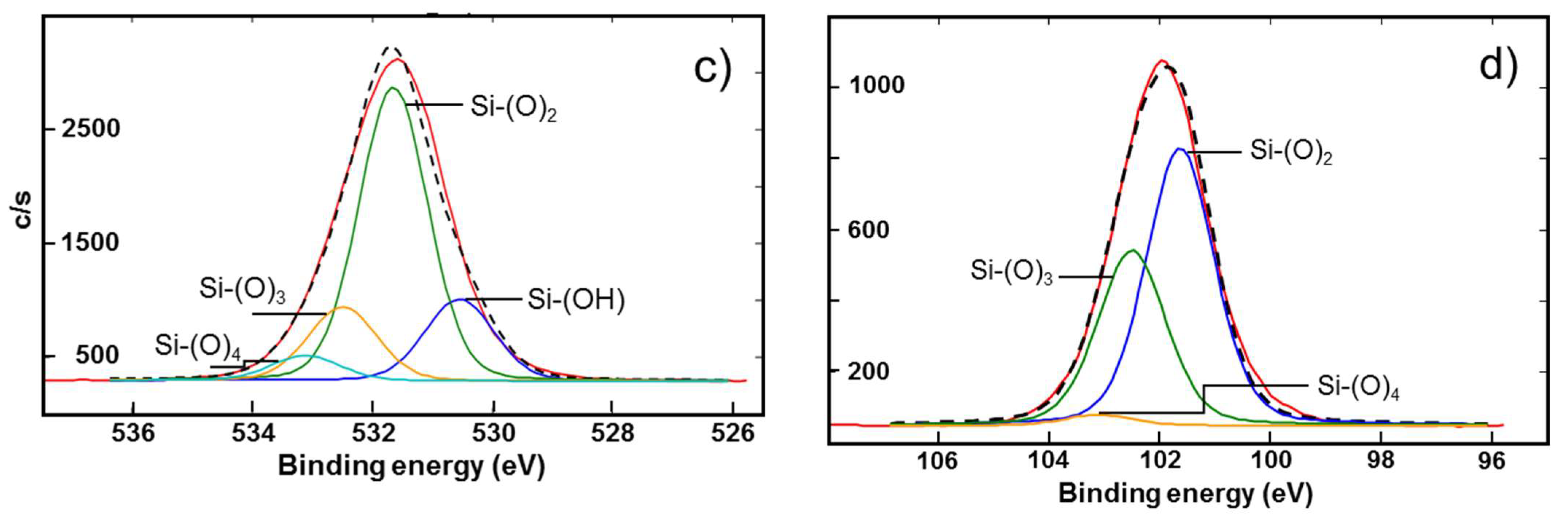 Polymers 13 03004 g008b 550