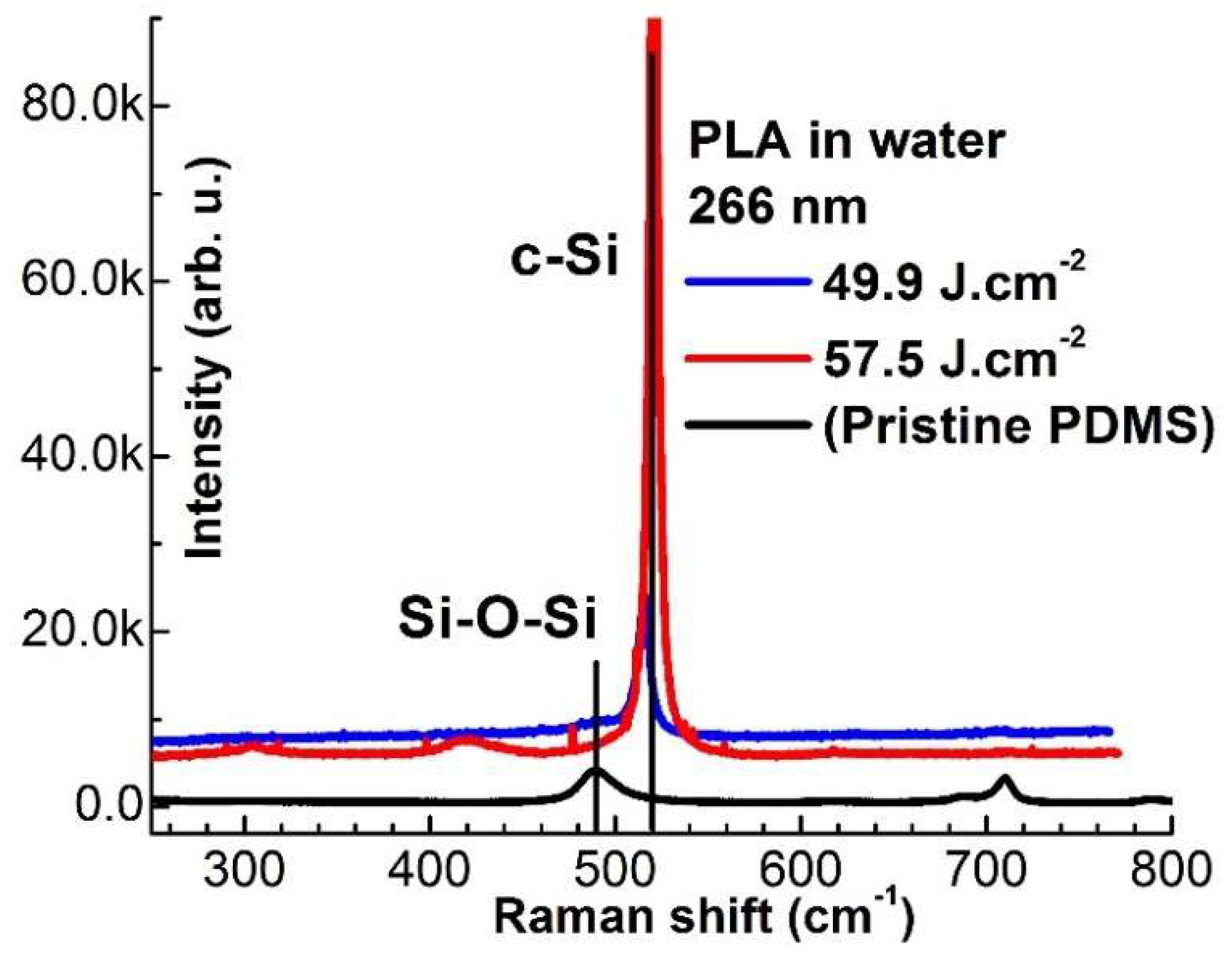 Polymers 13 03004 g009 550