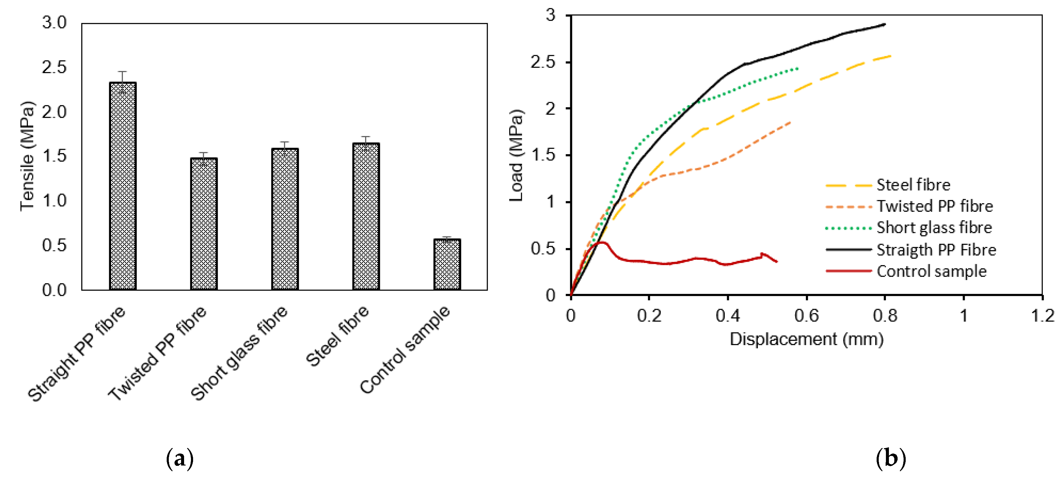 Polymers 13 03008 g008 550