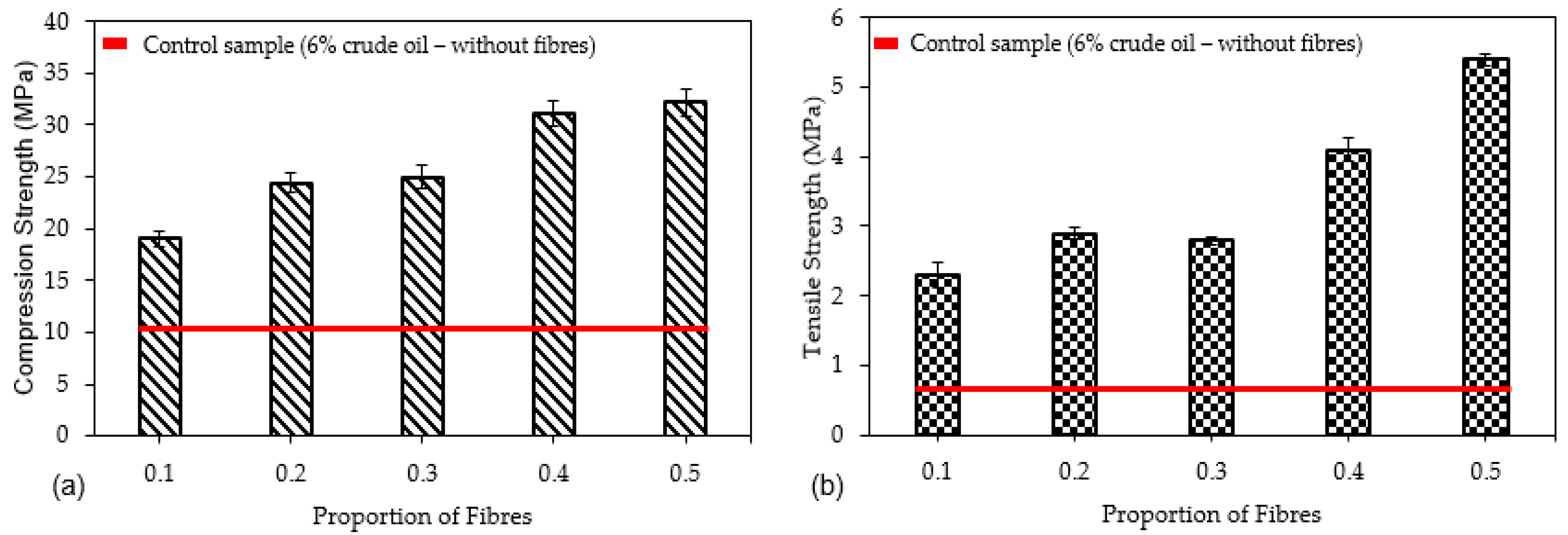Polymers 13 03008 g010 550