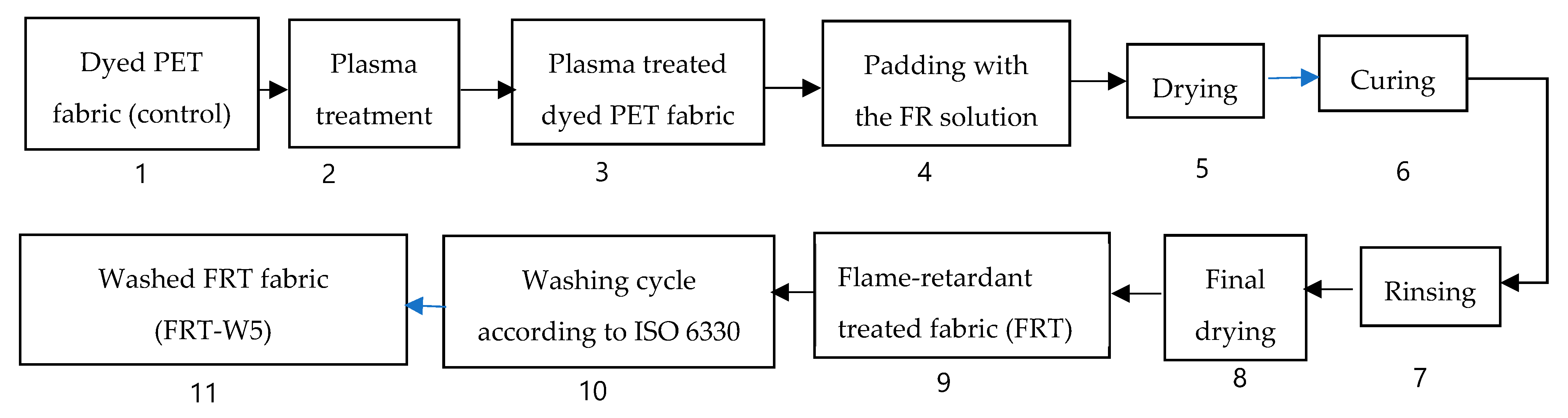 Polymers 13 03011 g002 Polymers 13 03011 g002