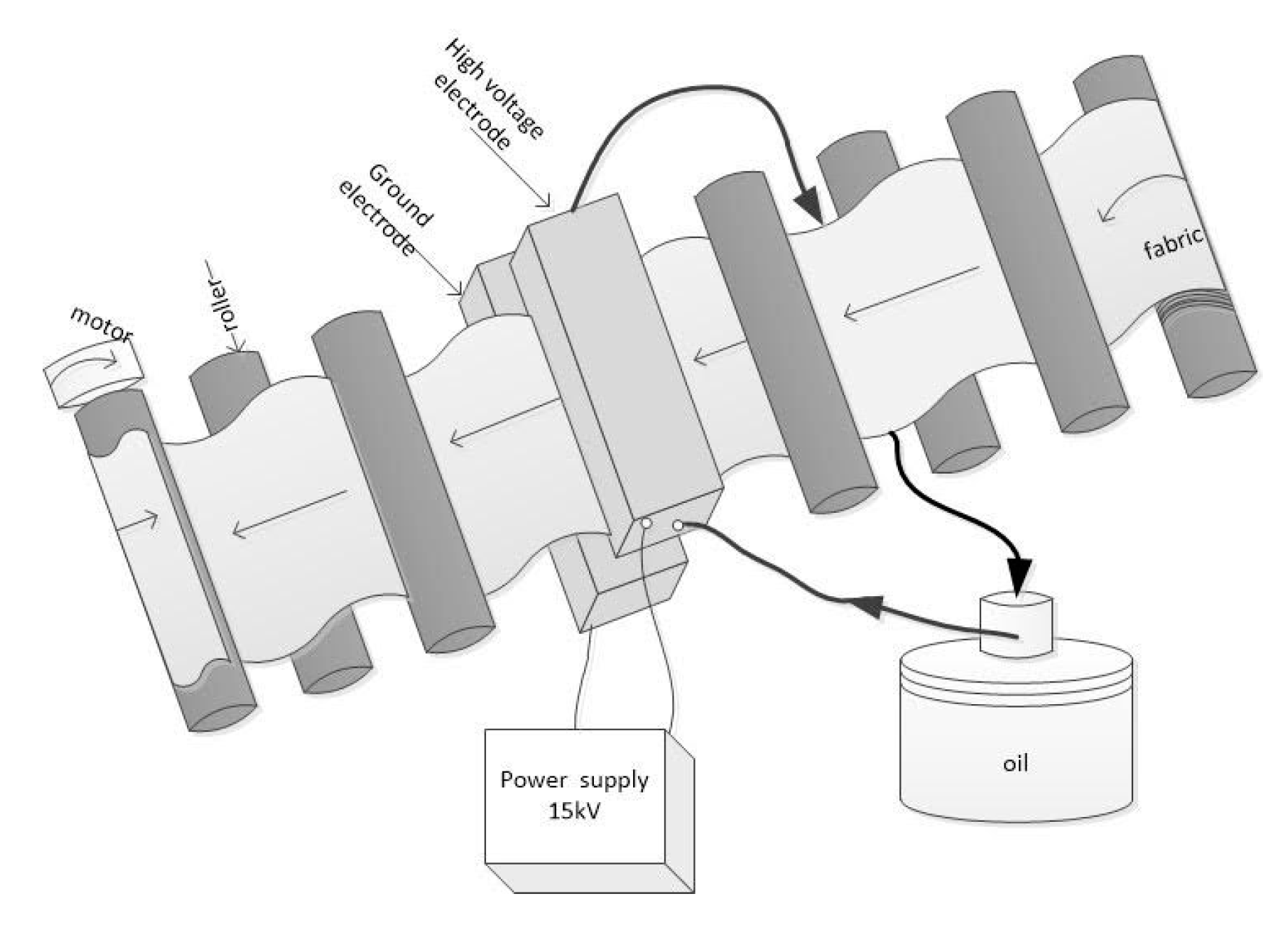 Polymers 13 03011 g003 Polymers 13 03011 g003
