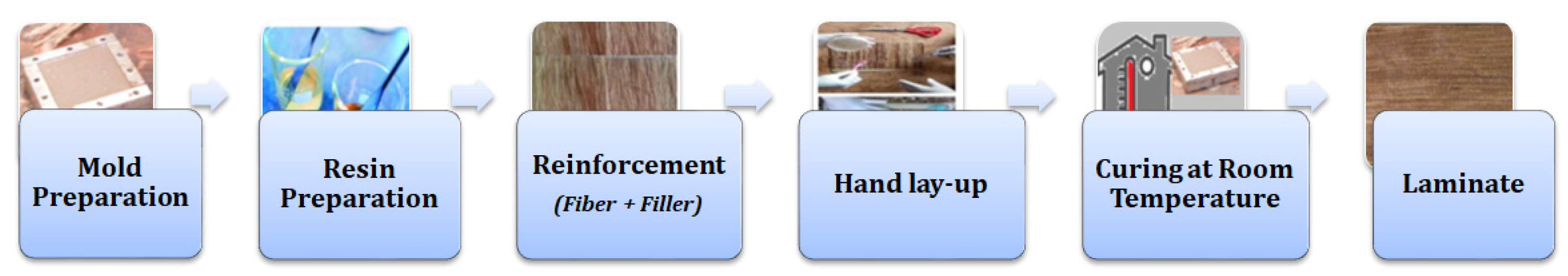 Polymers 13 03013 g002