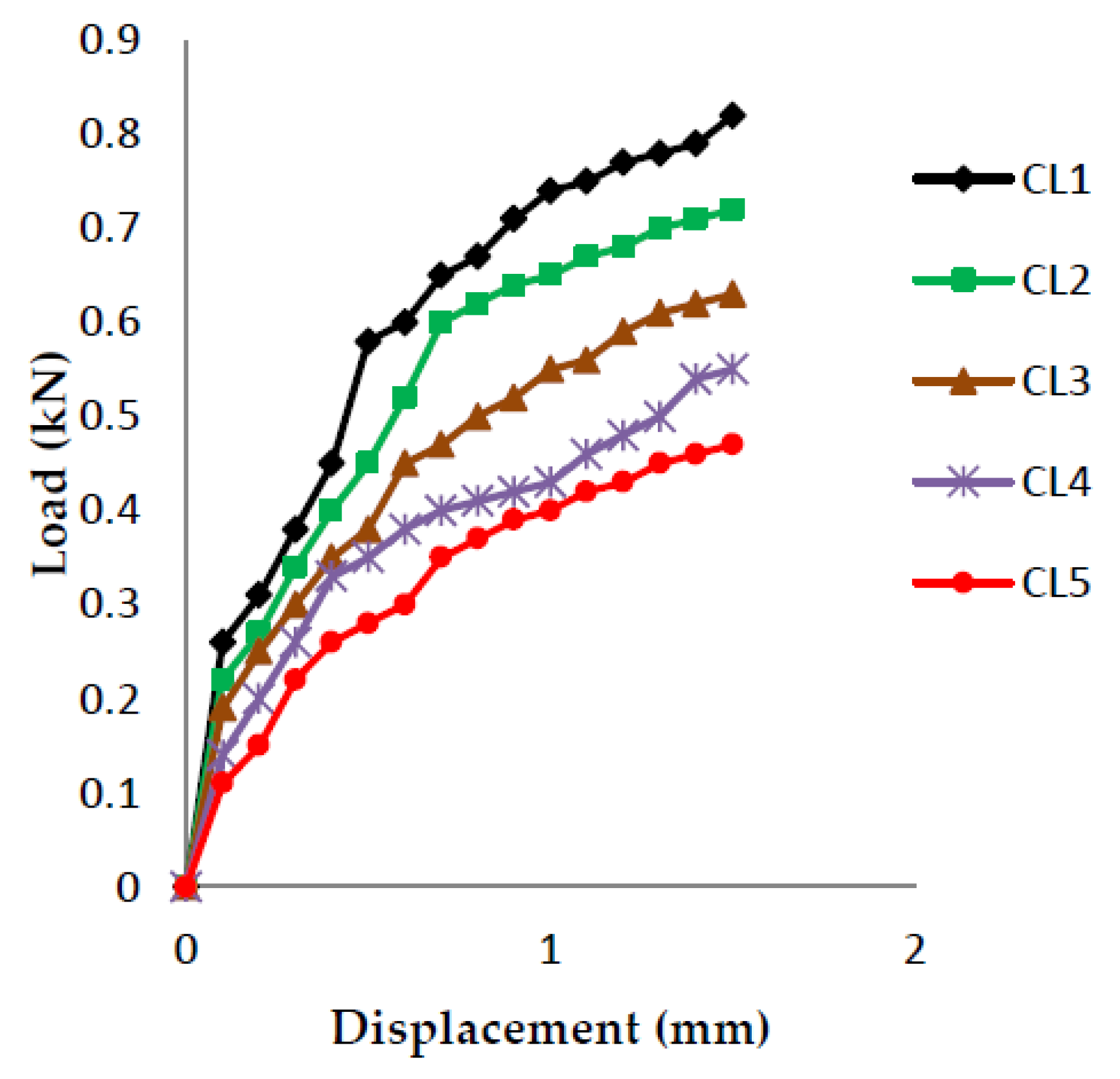 Polymers 13 03013 g007