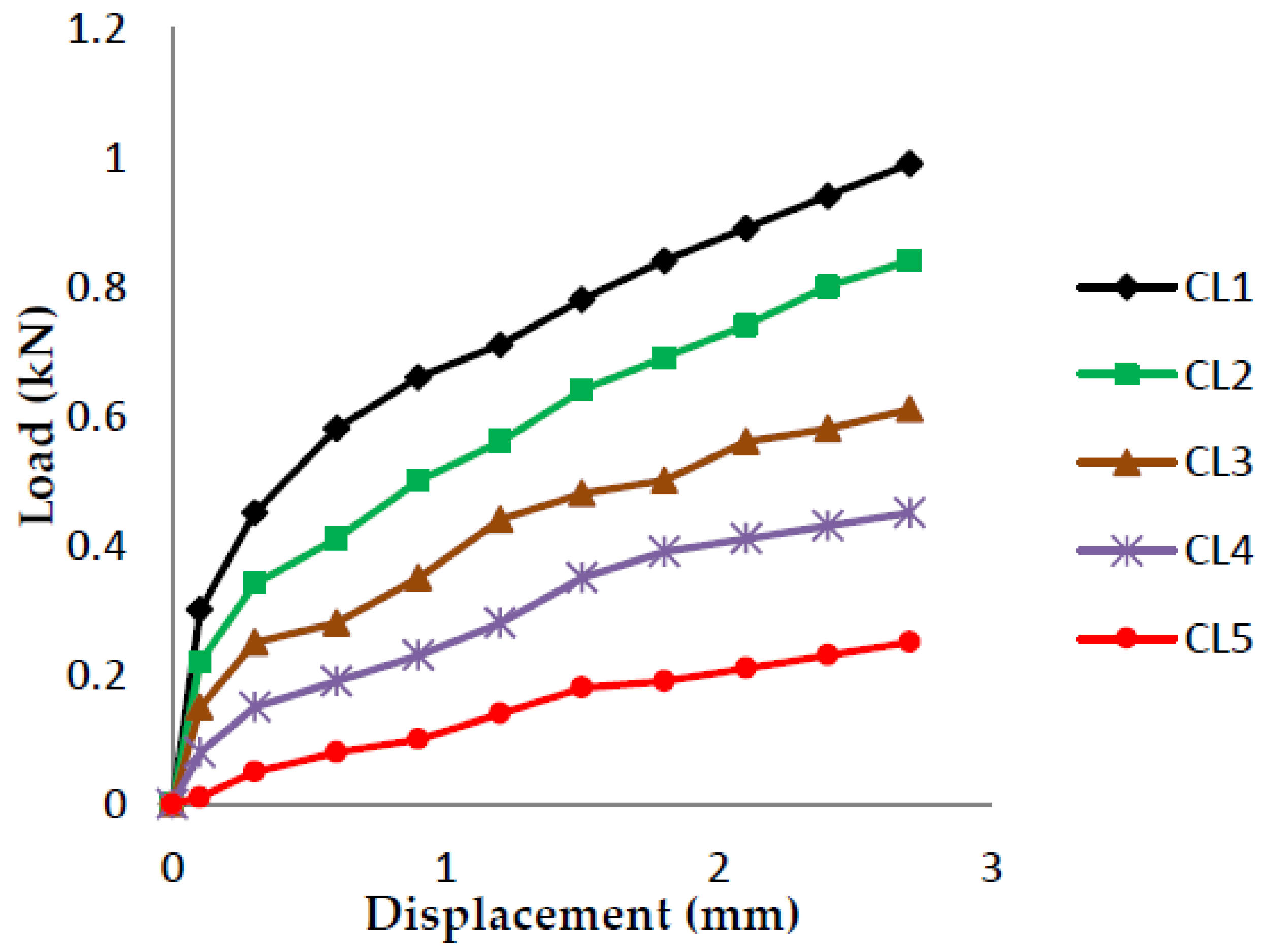 Polymers 13 03013 g015