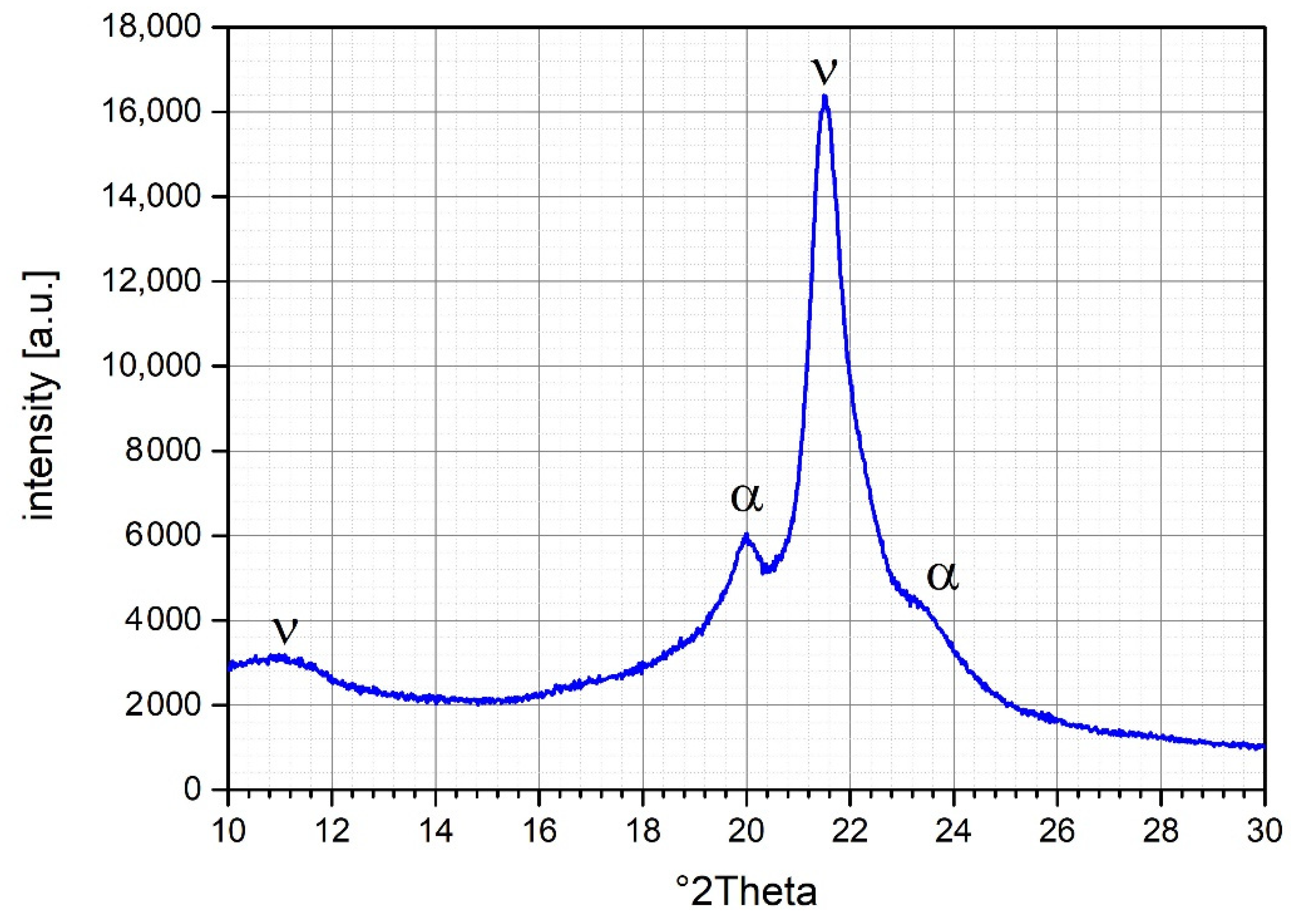 Polymers 13 03014 g002 550