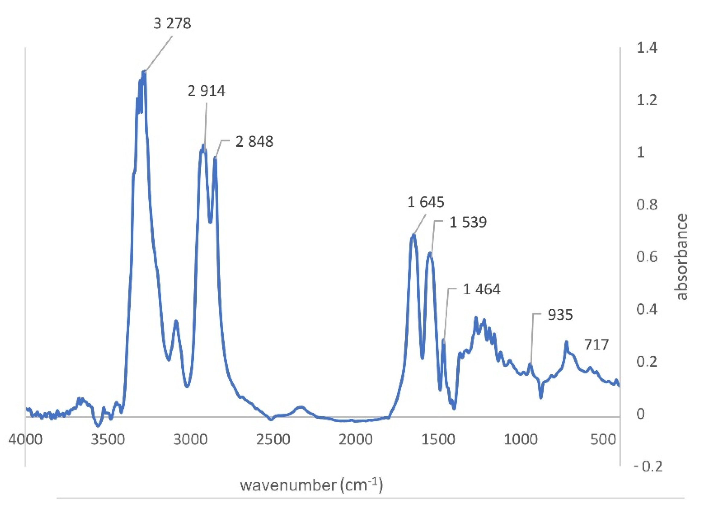 Polymers 13 03014 g003 550