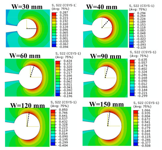 Polymers September 1 21 Browse Articles