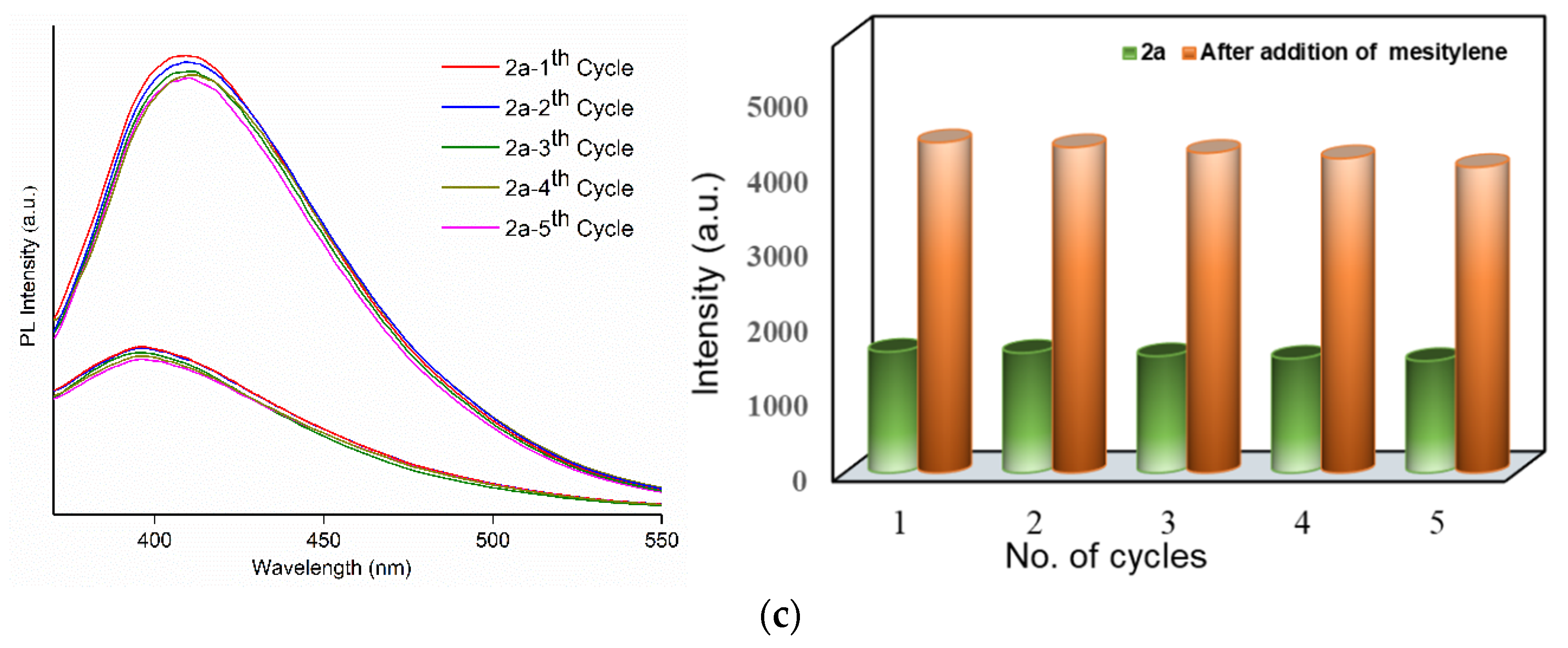 Polymers 13 03018 g004b