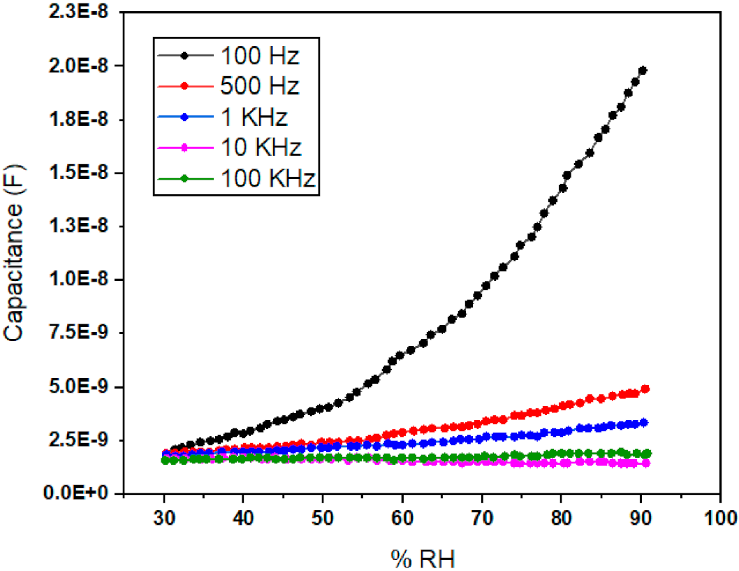 Polymers 13 03019 g007 550