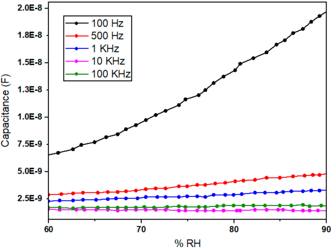Polymers 13 03019 g008 550