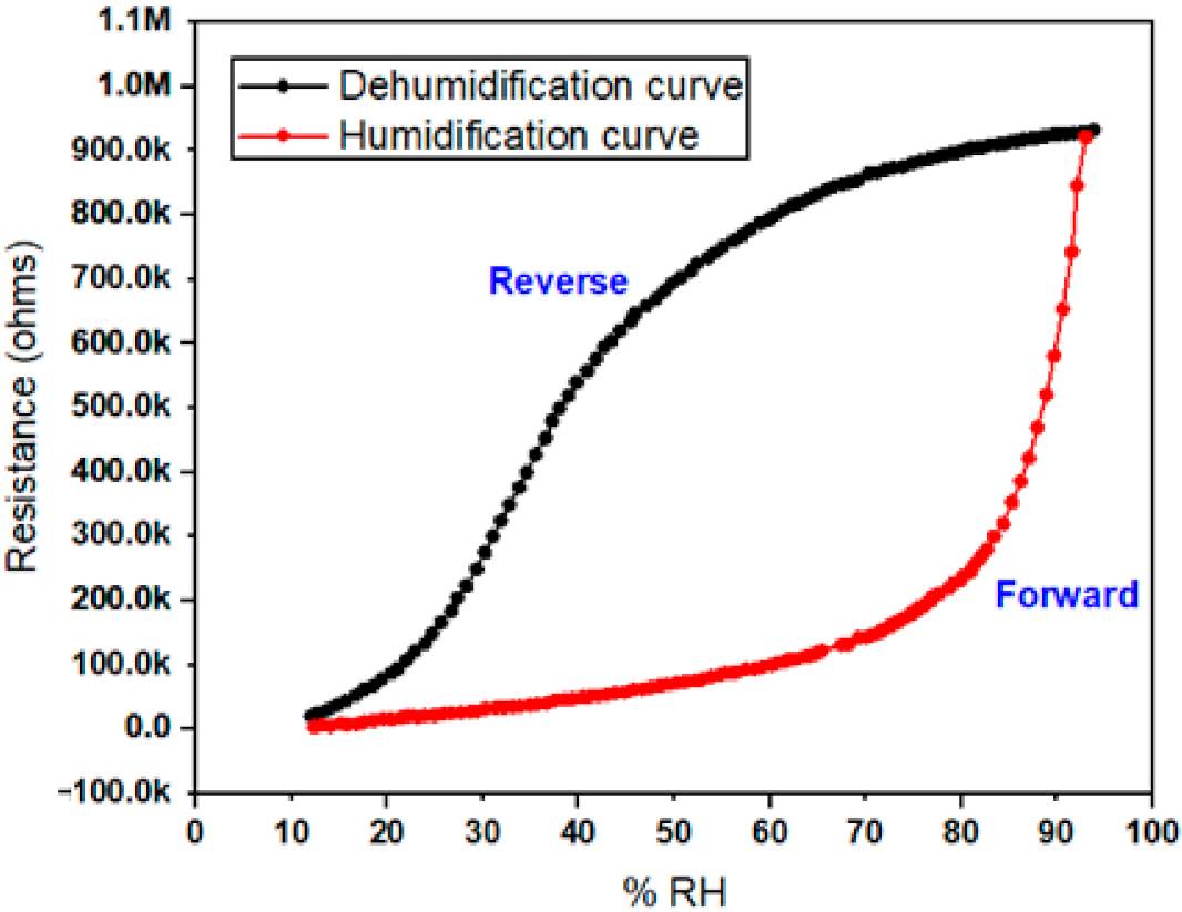Polymers 13 03019 g010 550