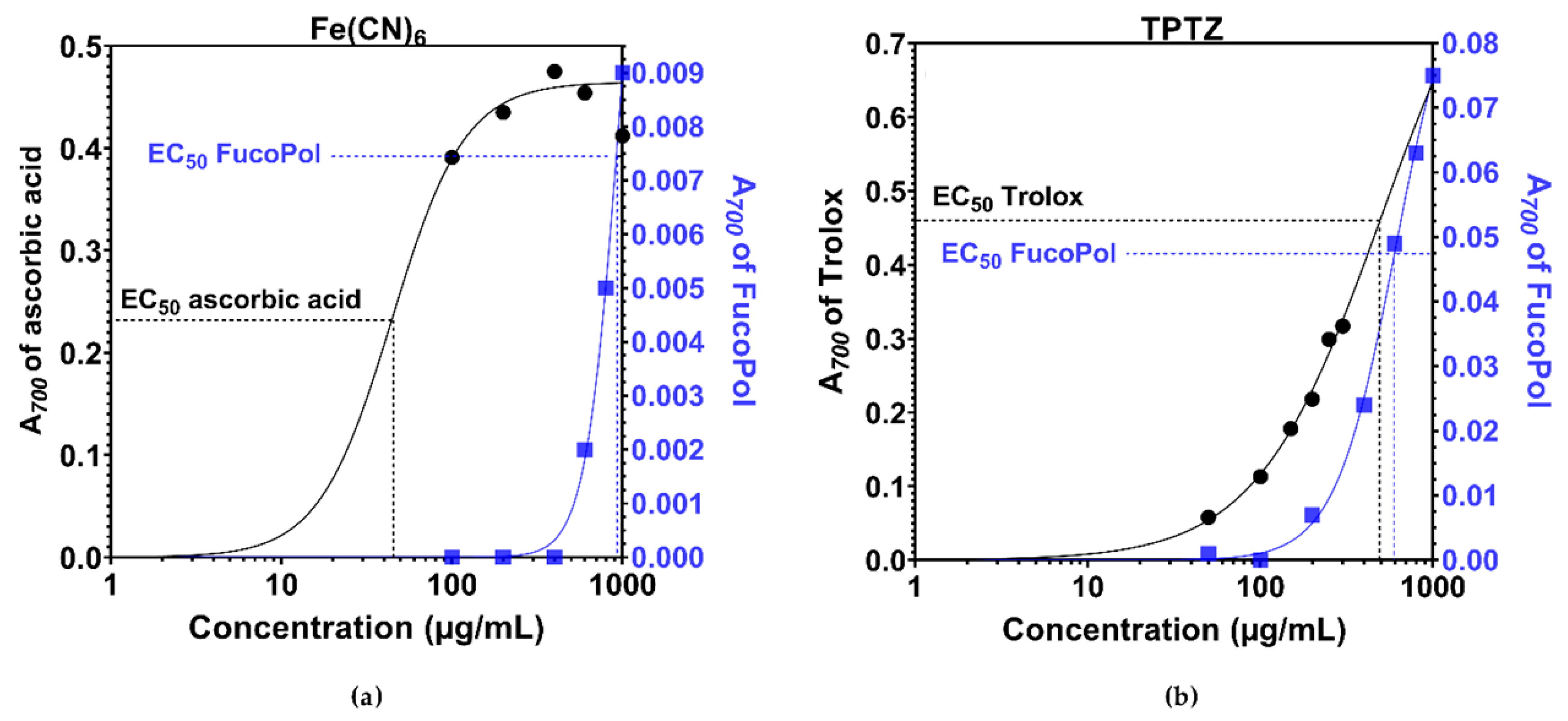 Polymers 13 03020 g002