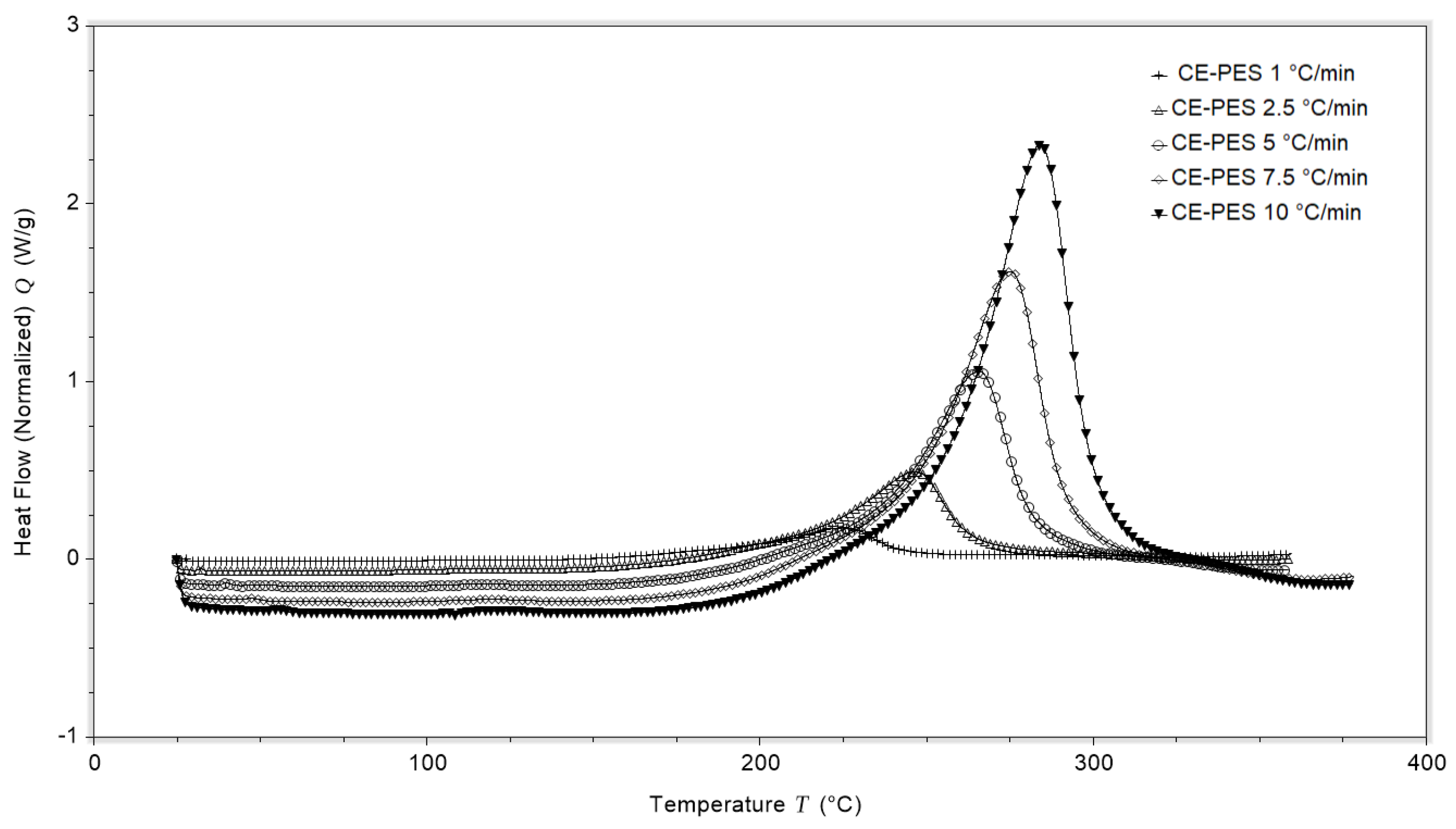 Polymers 13 03021 g002