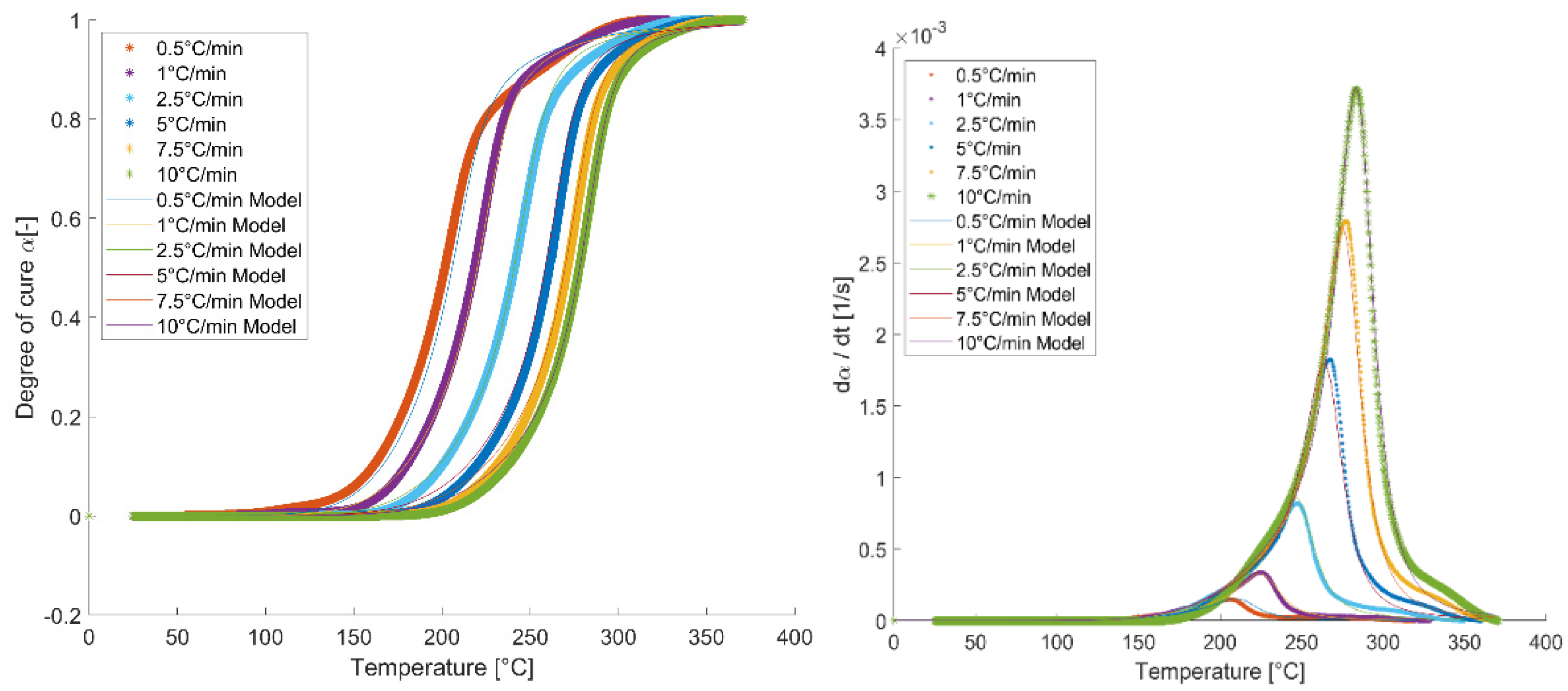 Polymers 13 03021 g003