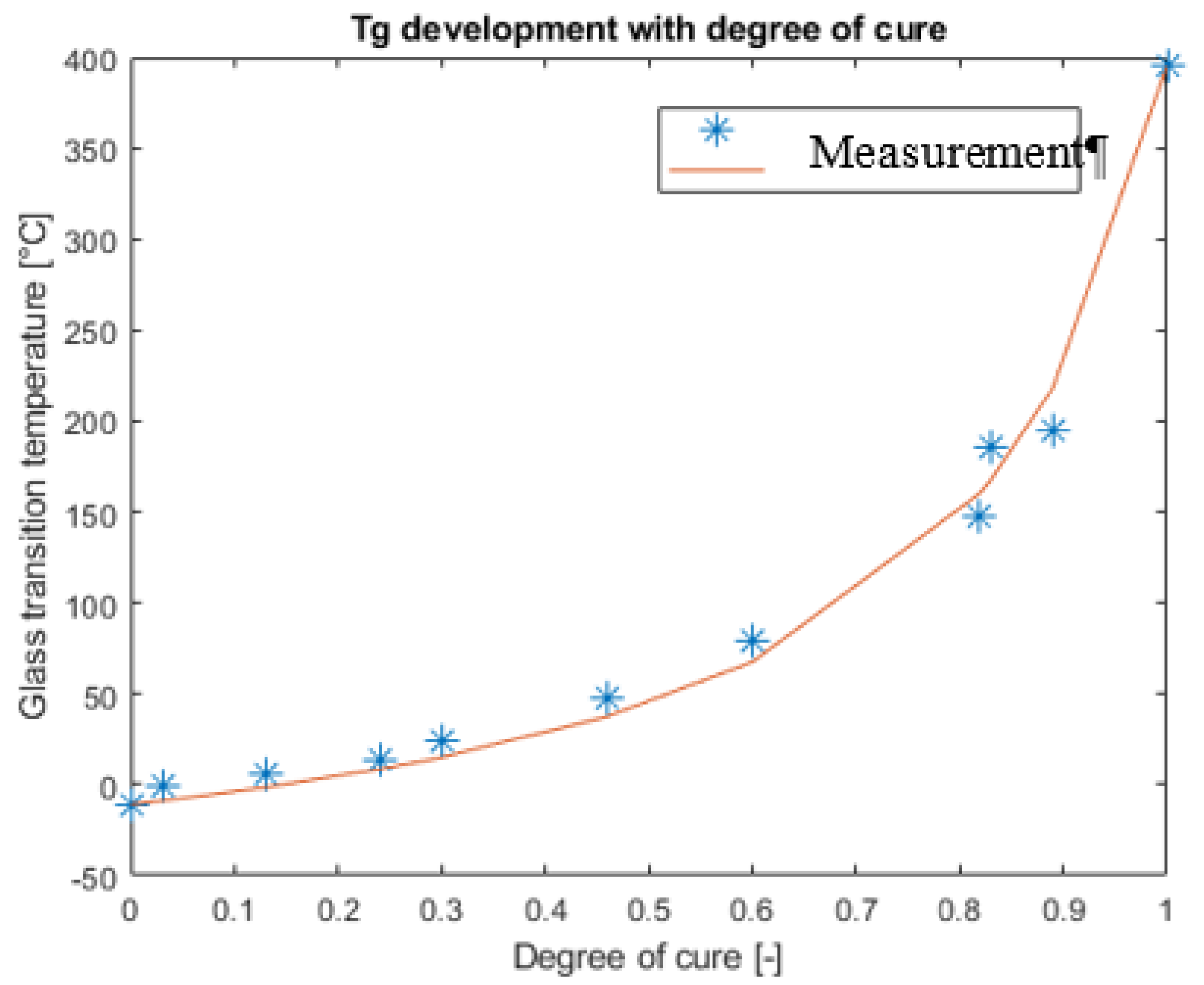 Polymers 13 03021 g005