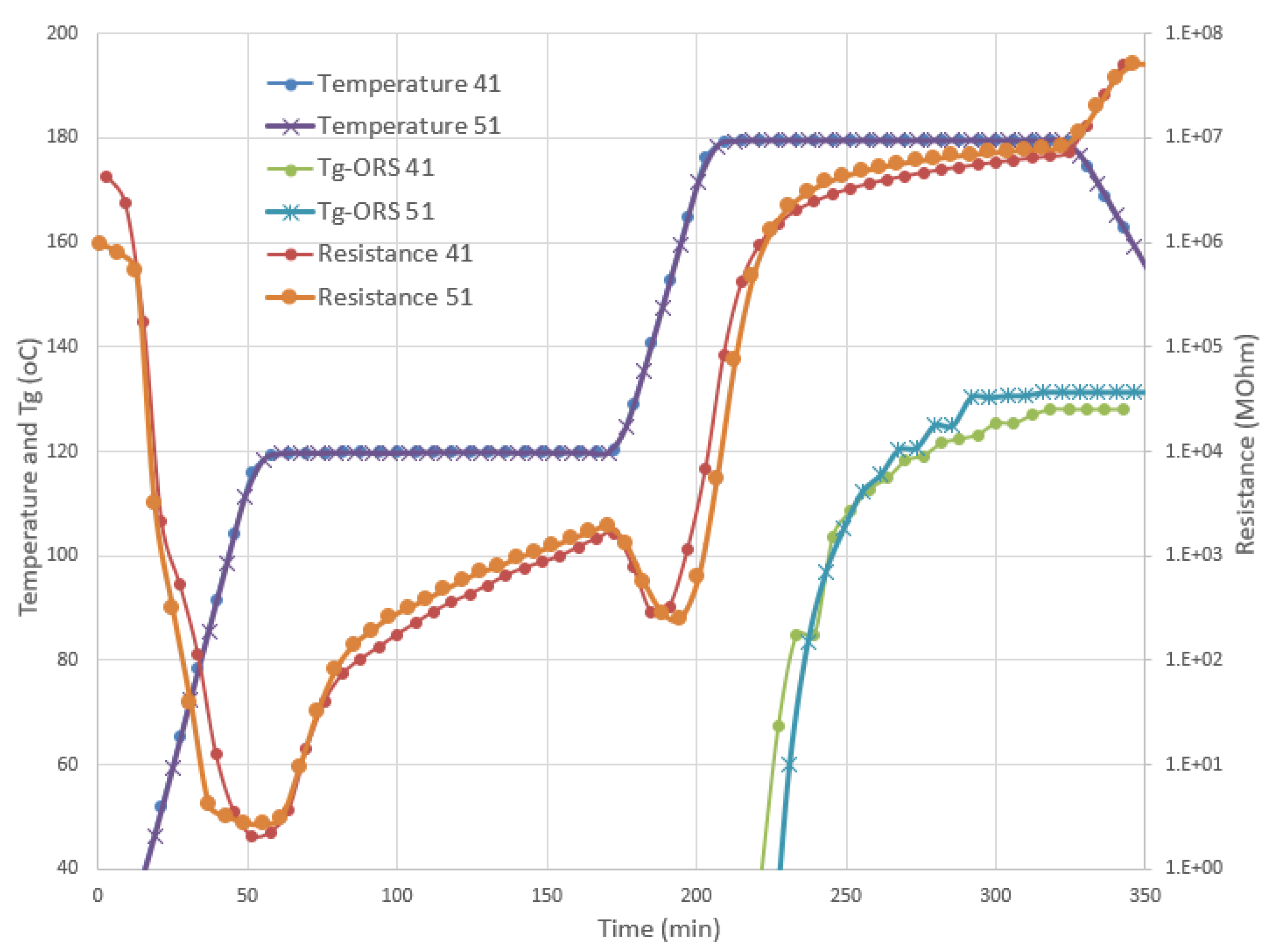 Polymers 13 03021 g009