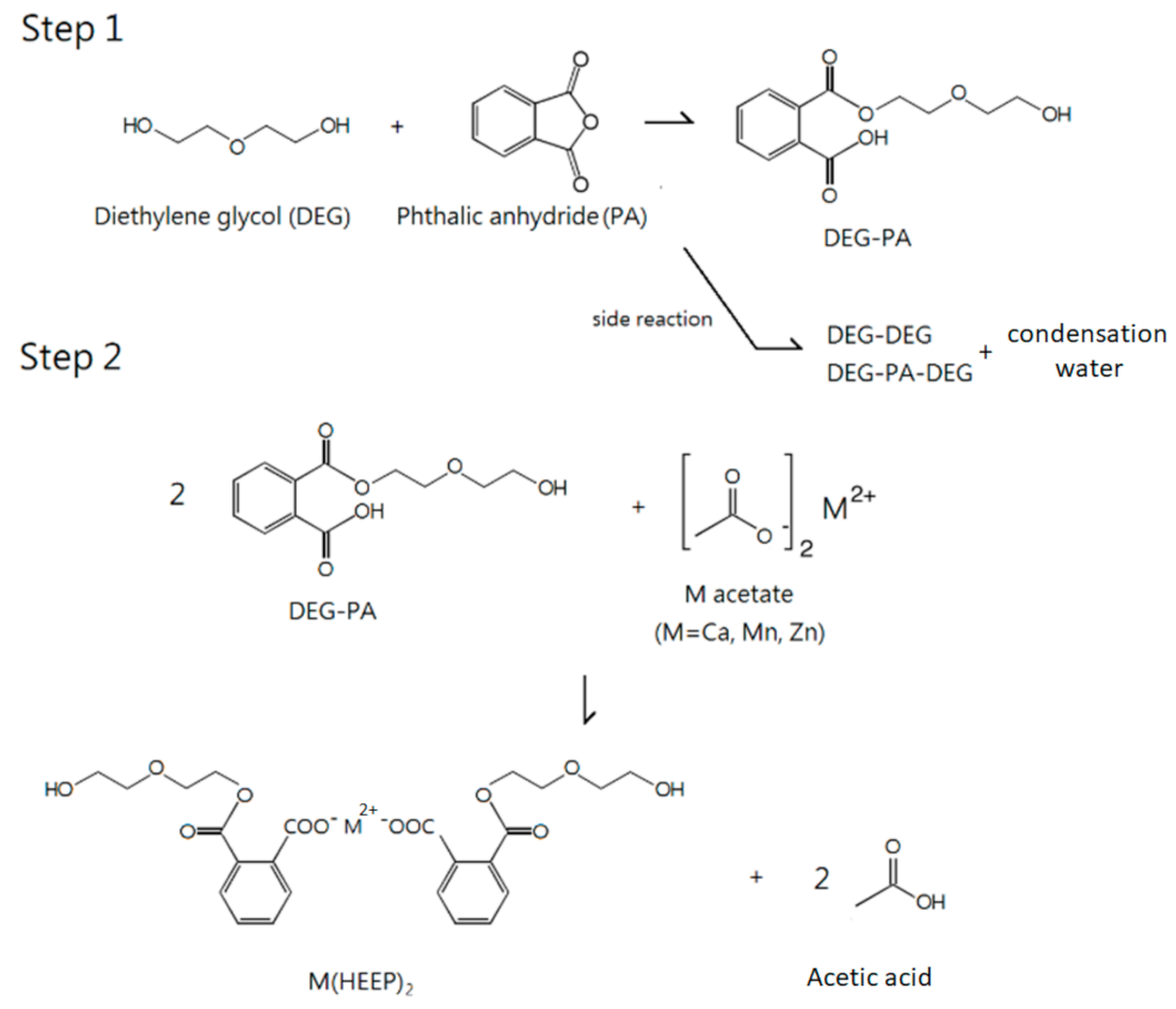 Polymers 13 03022 g001