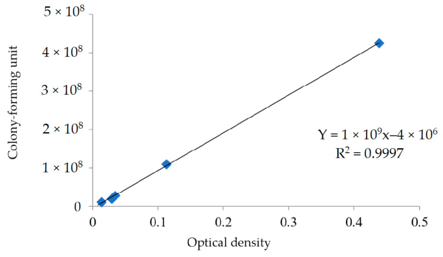 Polymers 13 03022 g003