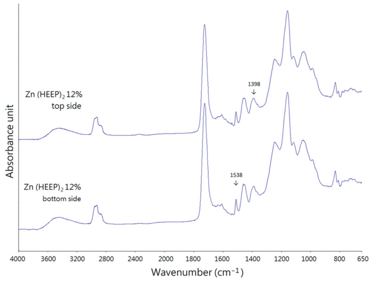 Polymers 13 03022 g004