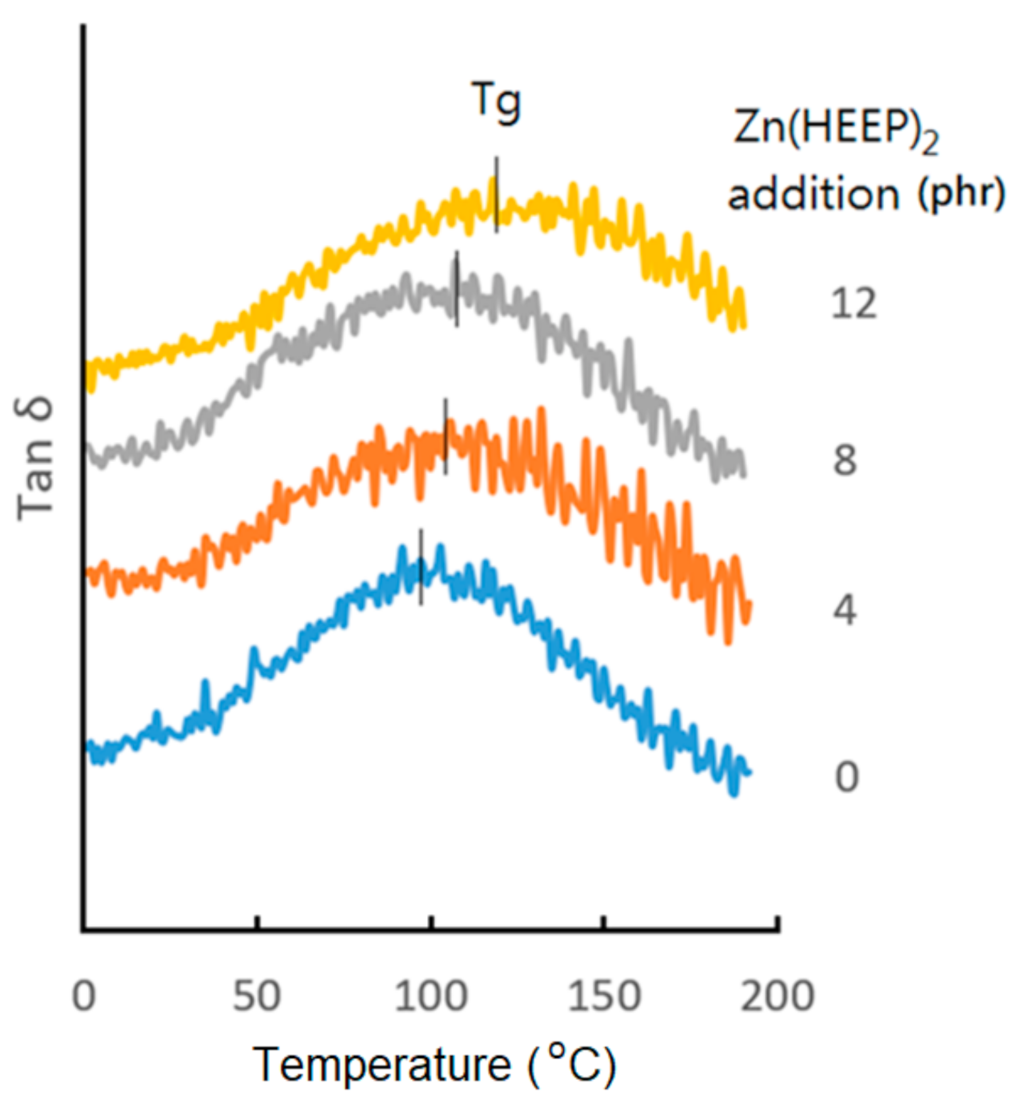 Polymers 13 03022 g007