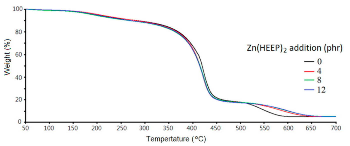 Polymers 13 03022 g008