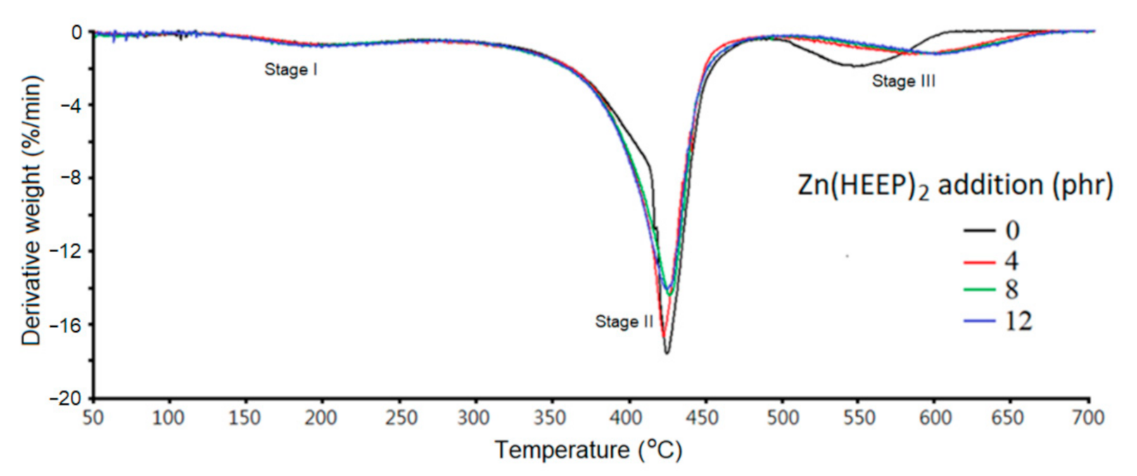 Polymers 13 03022 g009