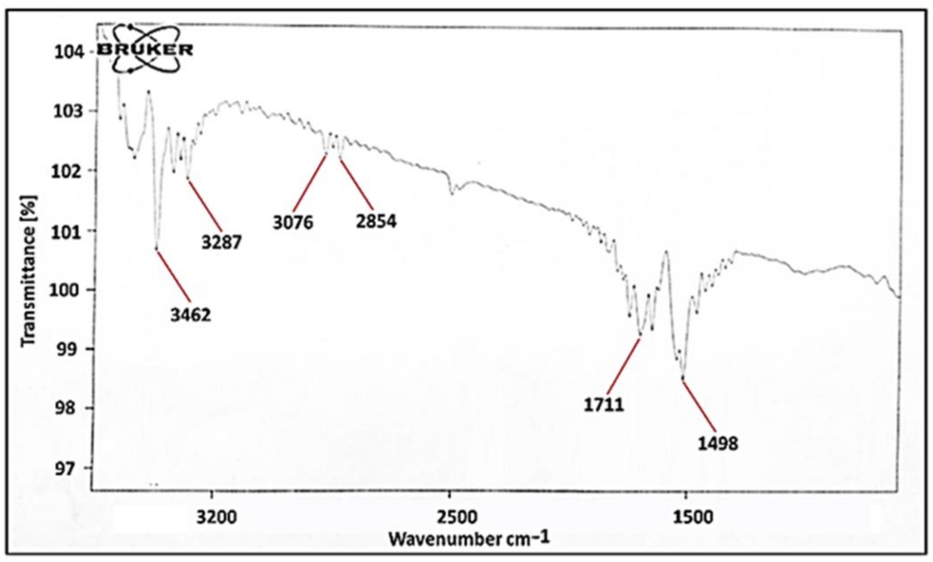 Polymers 13 03023 g004